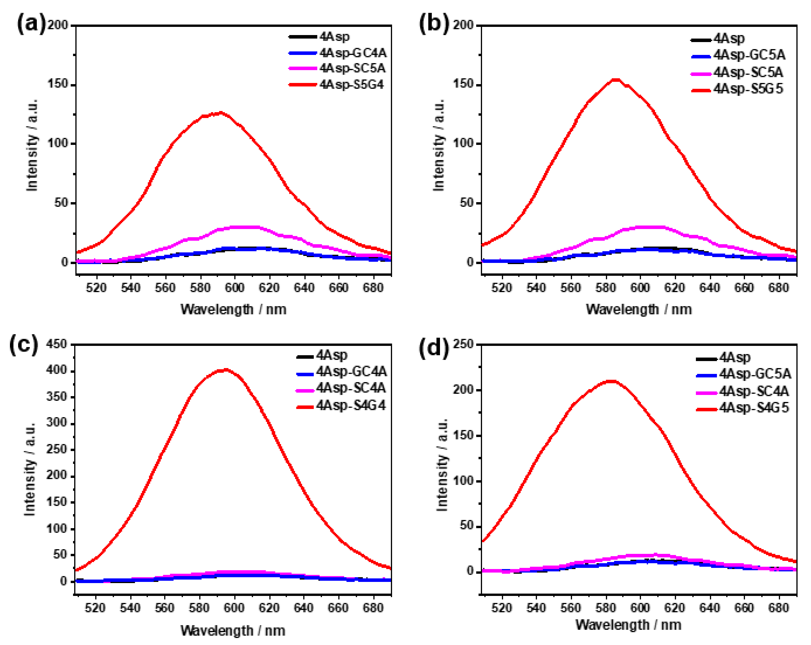 Molecules 25 05912 g001 Molecules 25 05912 g001