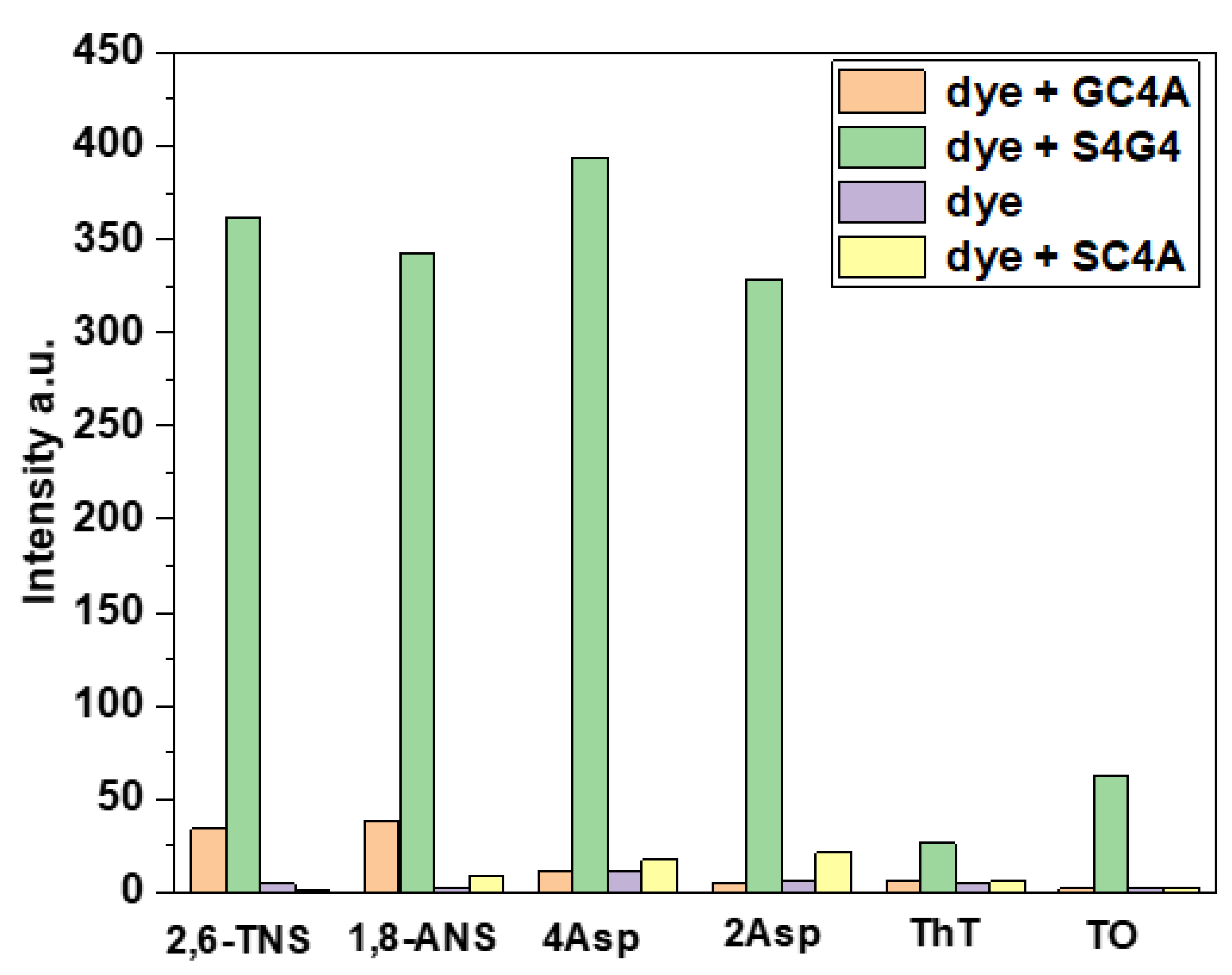 Molecules 25 05912 g003 Molecules 25 05912 g003