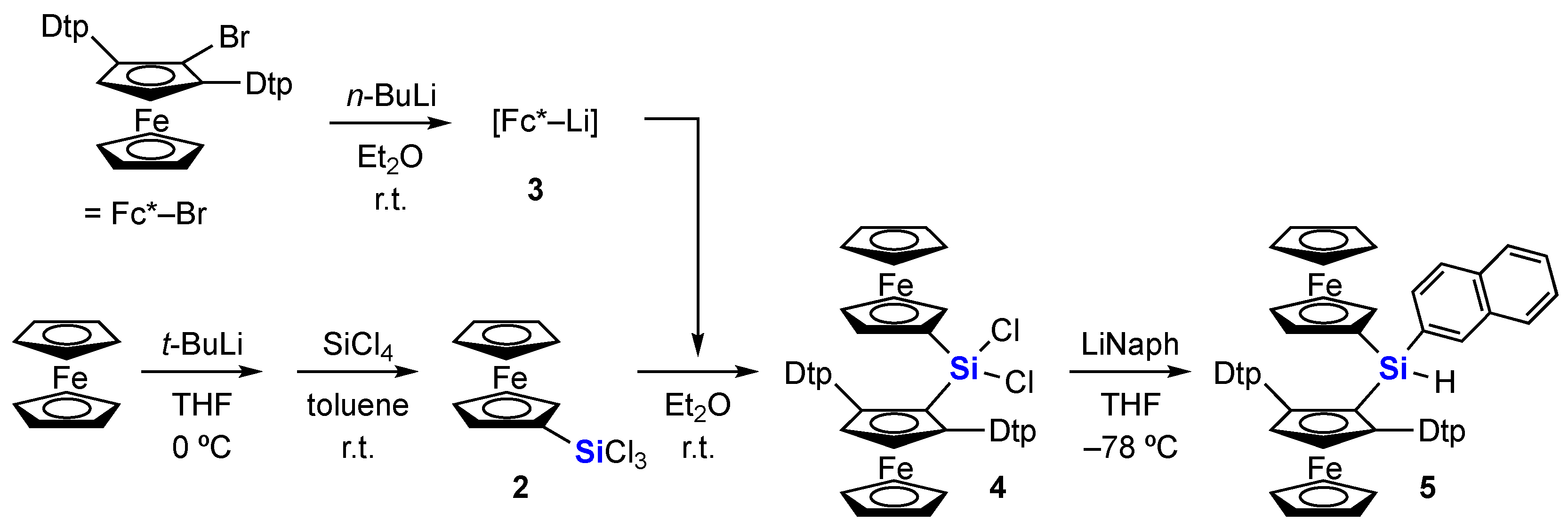 Molecules Free Full Text Generation Of Bis Ferrocenyl Silylenes From Siliranes Html