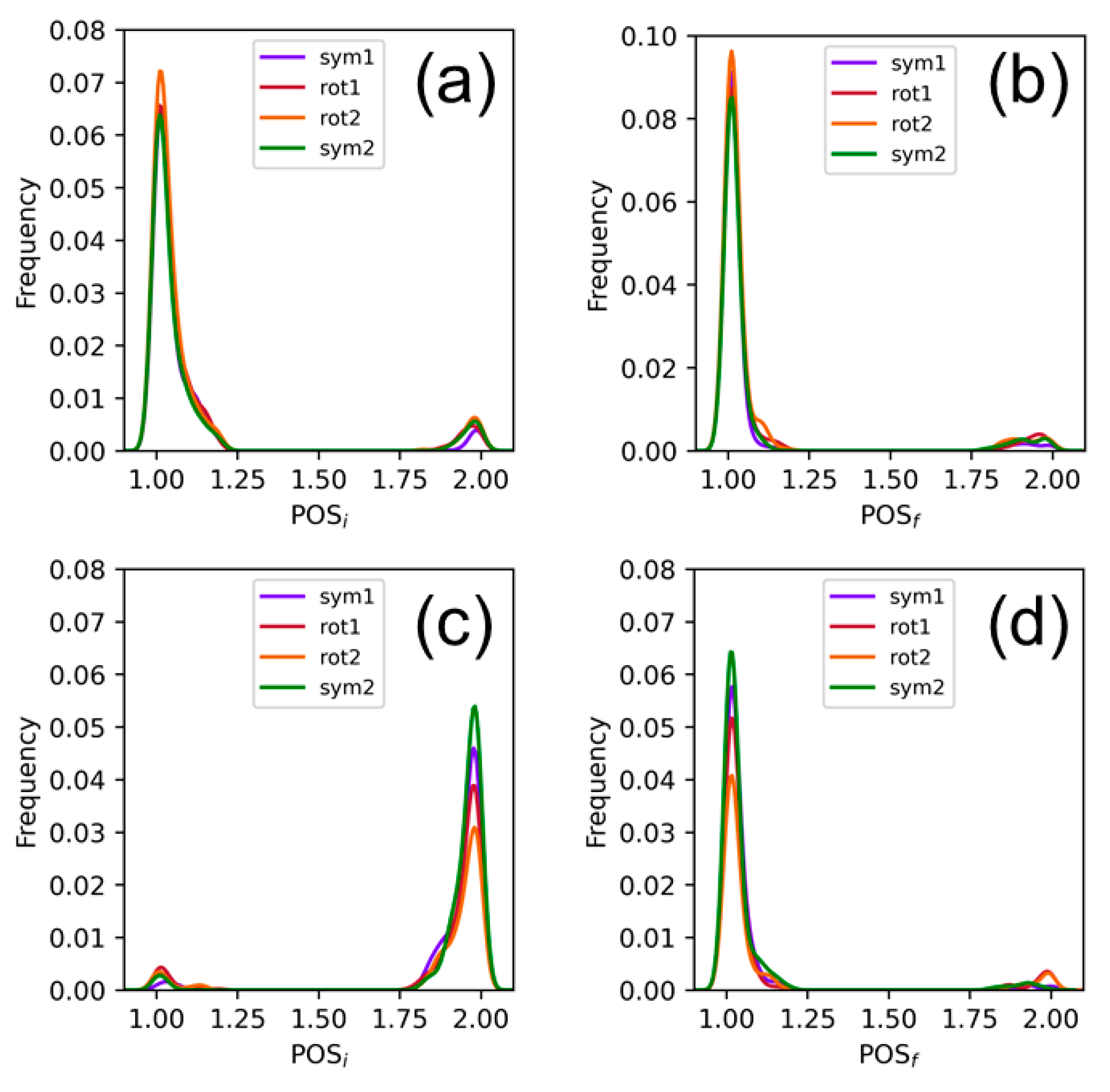 Molecules 25 05927 g006