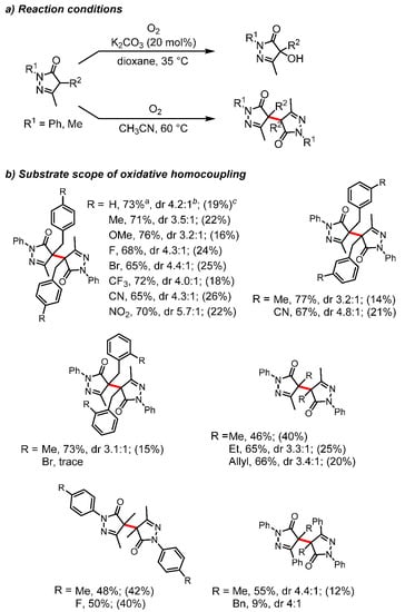 Molecules Free Full Text Homocoupling Reactions Of Azoles And Their Applications In Coordination Chemistry Html