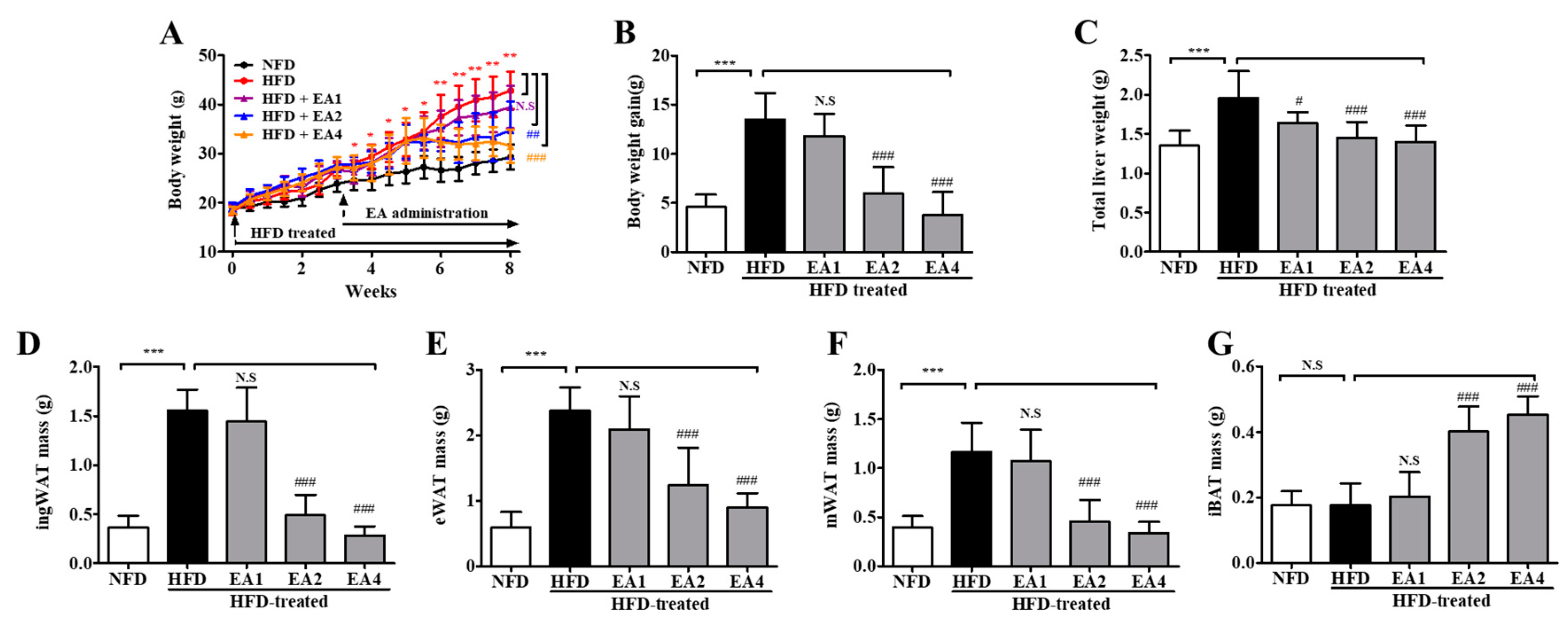 Molecules 25 05954 g005