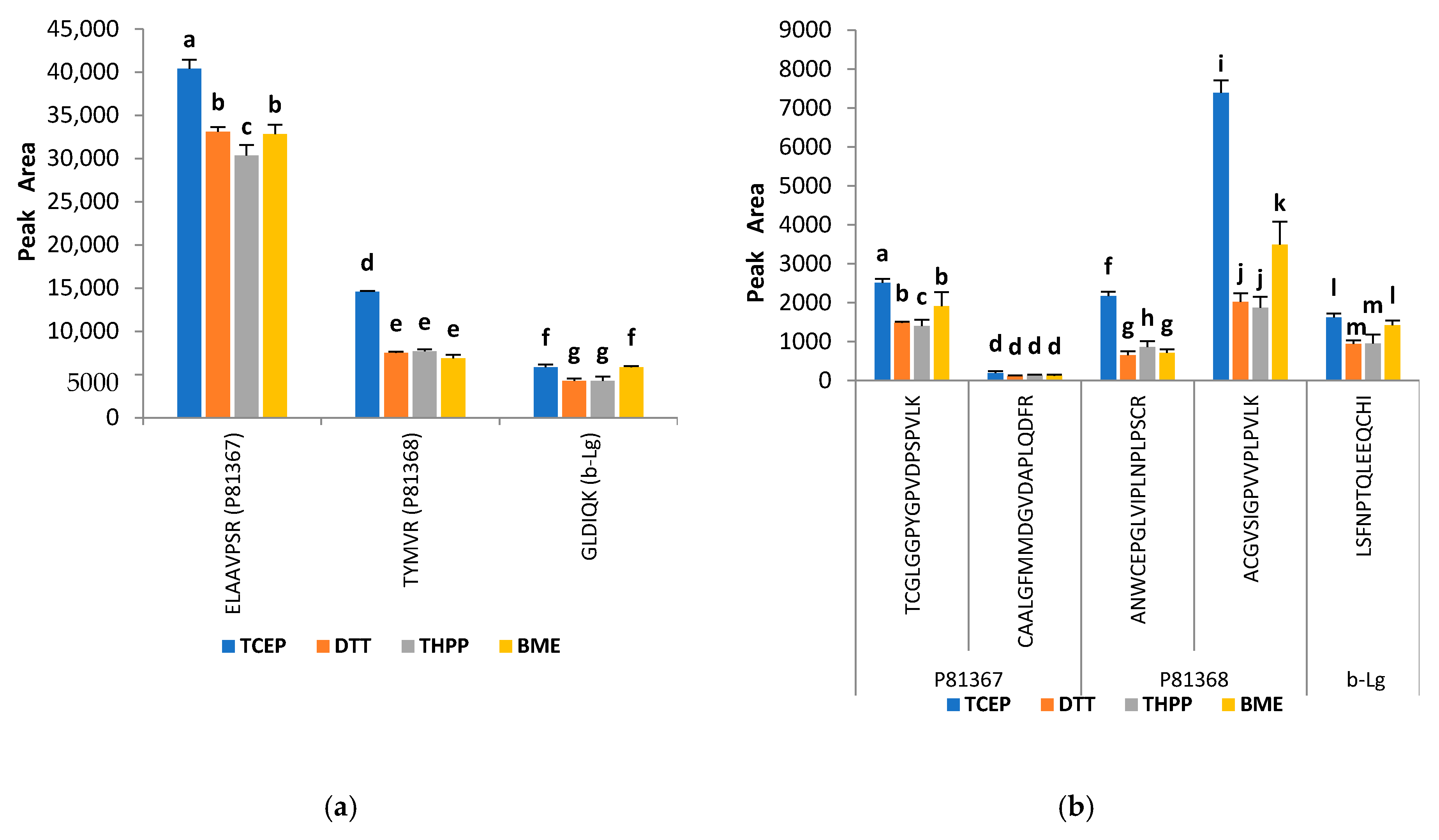 Molecules 25 05982 g001 Molecules 25 05982 g001
