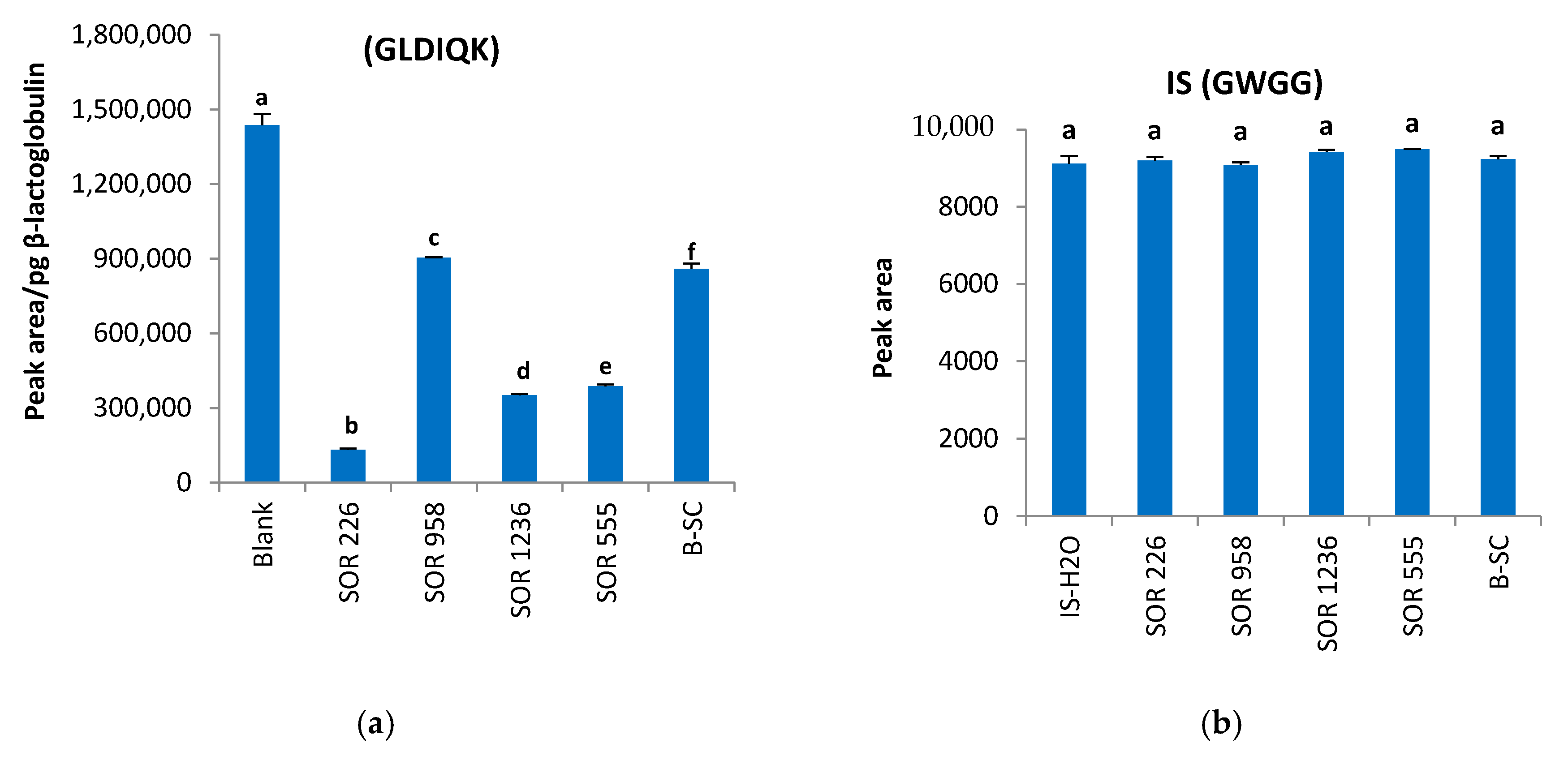 Molecules 25 05982 g003 Molecules 25 05982 g003