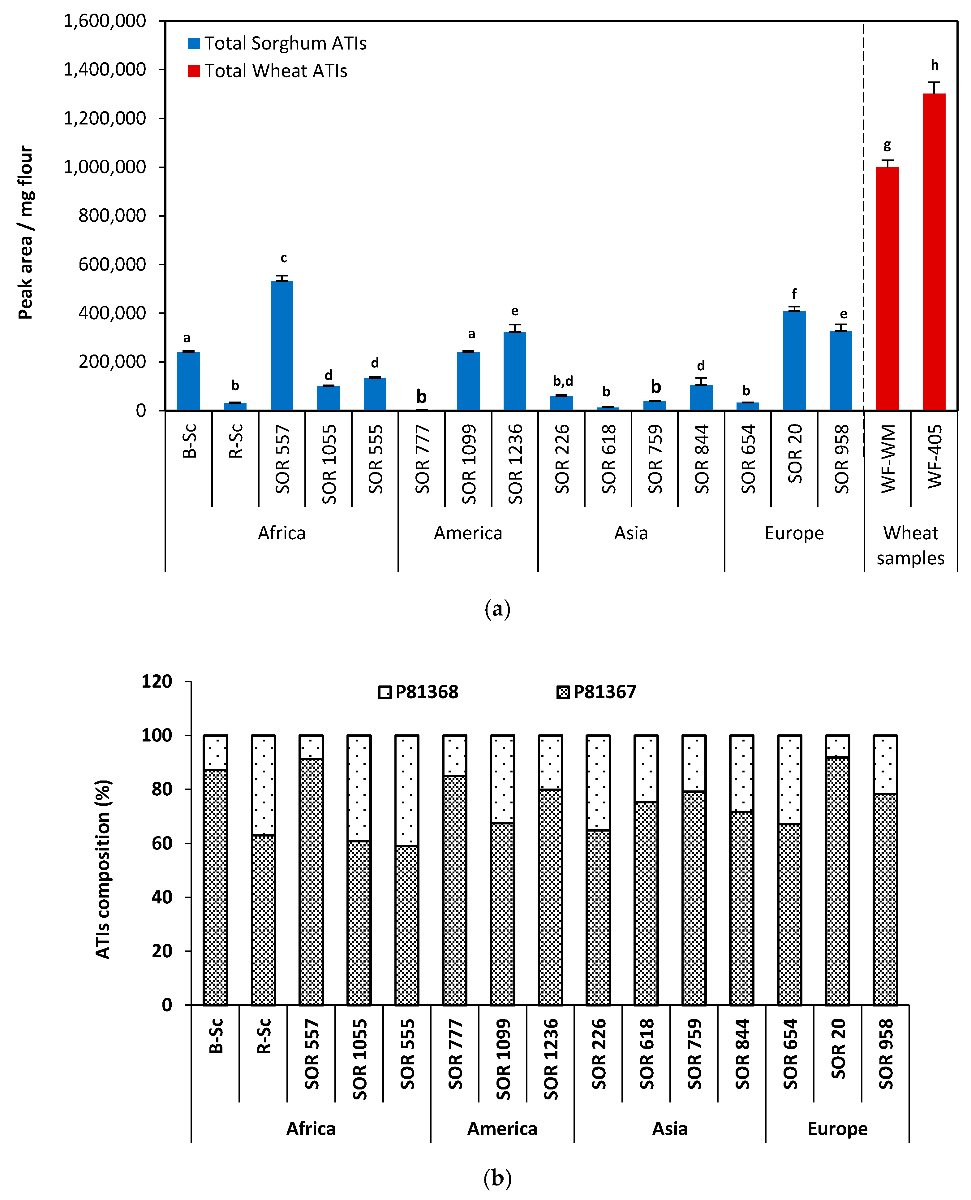 Molecules 25 05982 g004 Molecules 25 05982 g004