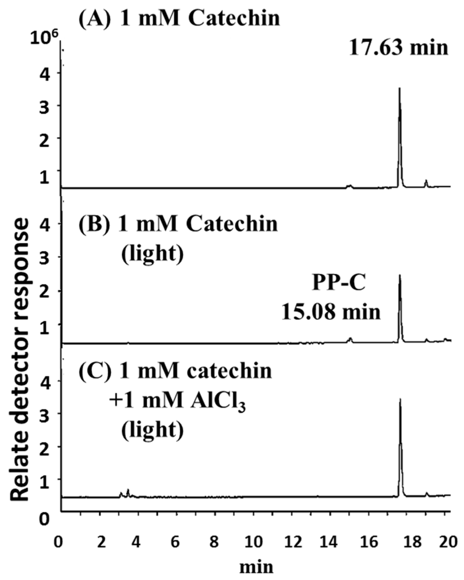 Molecules 25 05985 g004 Molecules 25 05985 g004