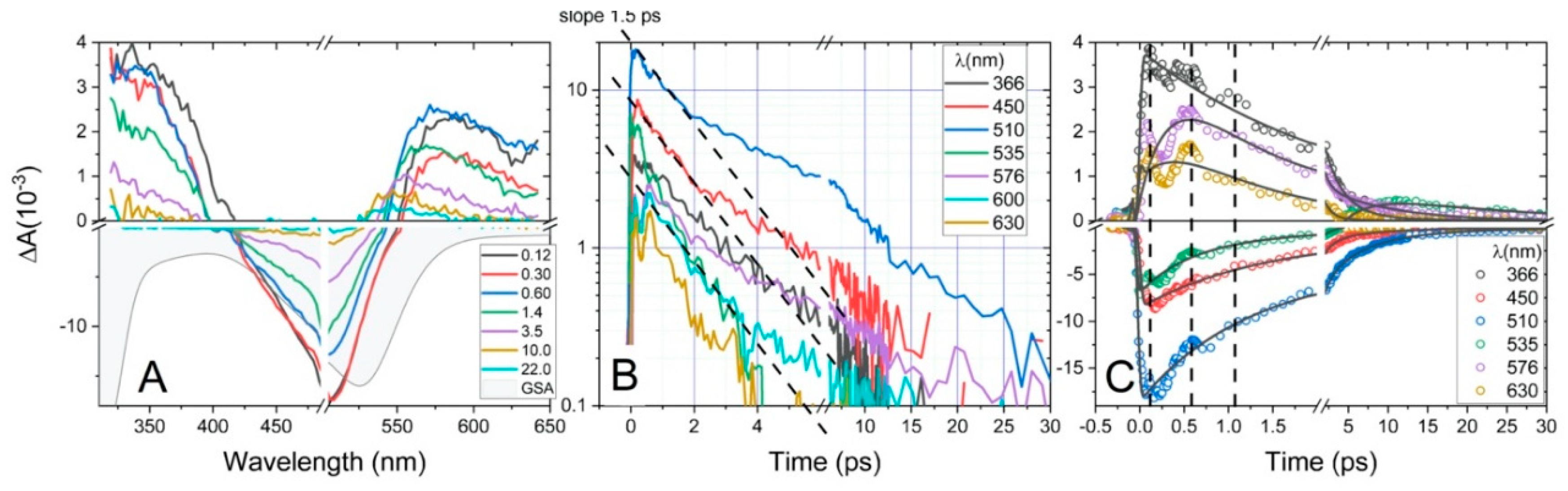 Molecules 25 05991 g005 Molecules 25 05991 g005