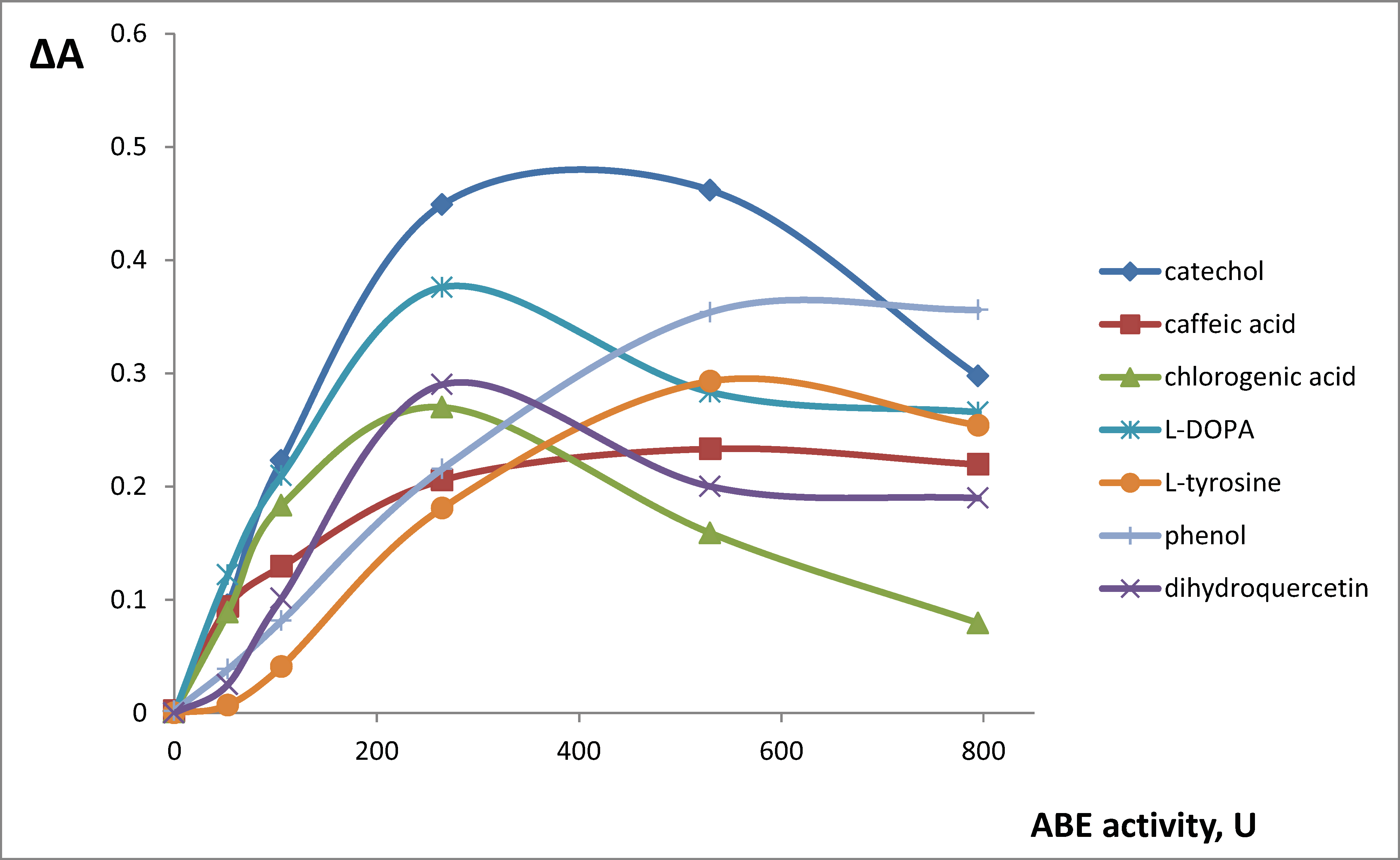 Molecules 25 05996 g004 Molecules 25 05996 g004