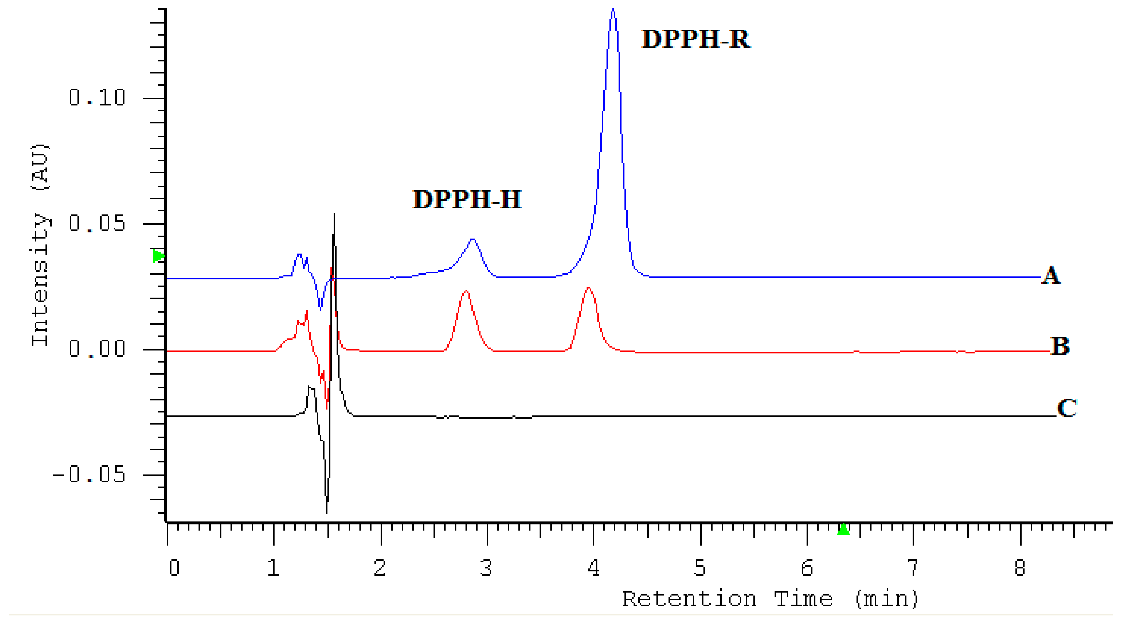 Molecules 25 06005 g008 Molecules 25 06005 g008