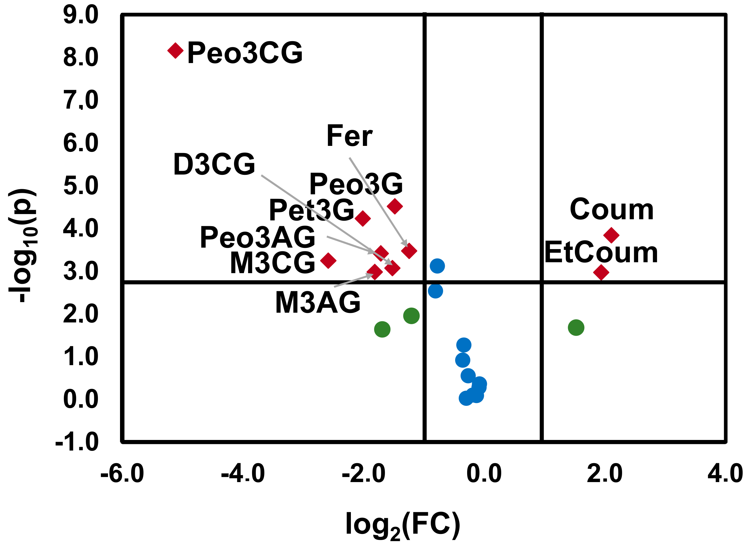 Molecules 25 06008 g003 Molecules 25 06008 g003