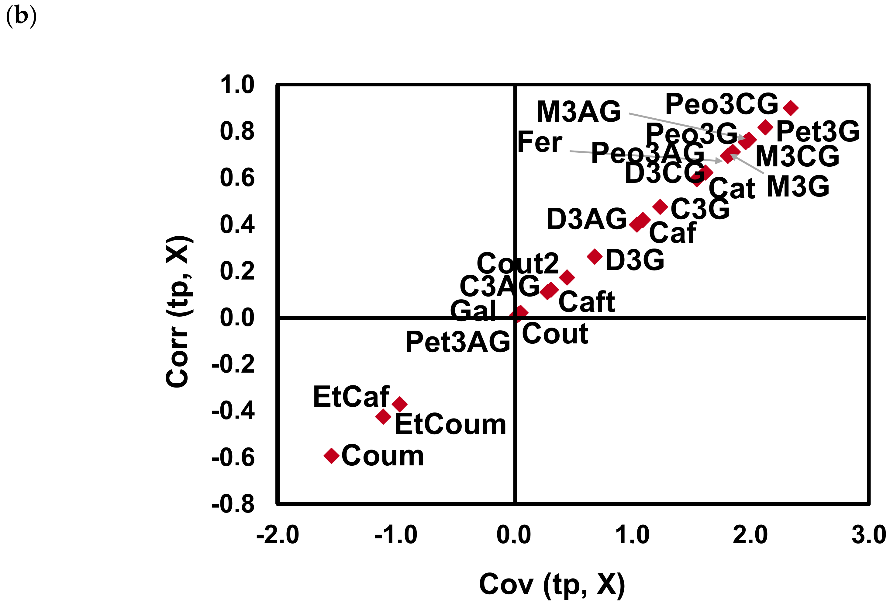 Molecules 25 06008 g005b Molecules 25 06008 g005b