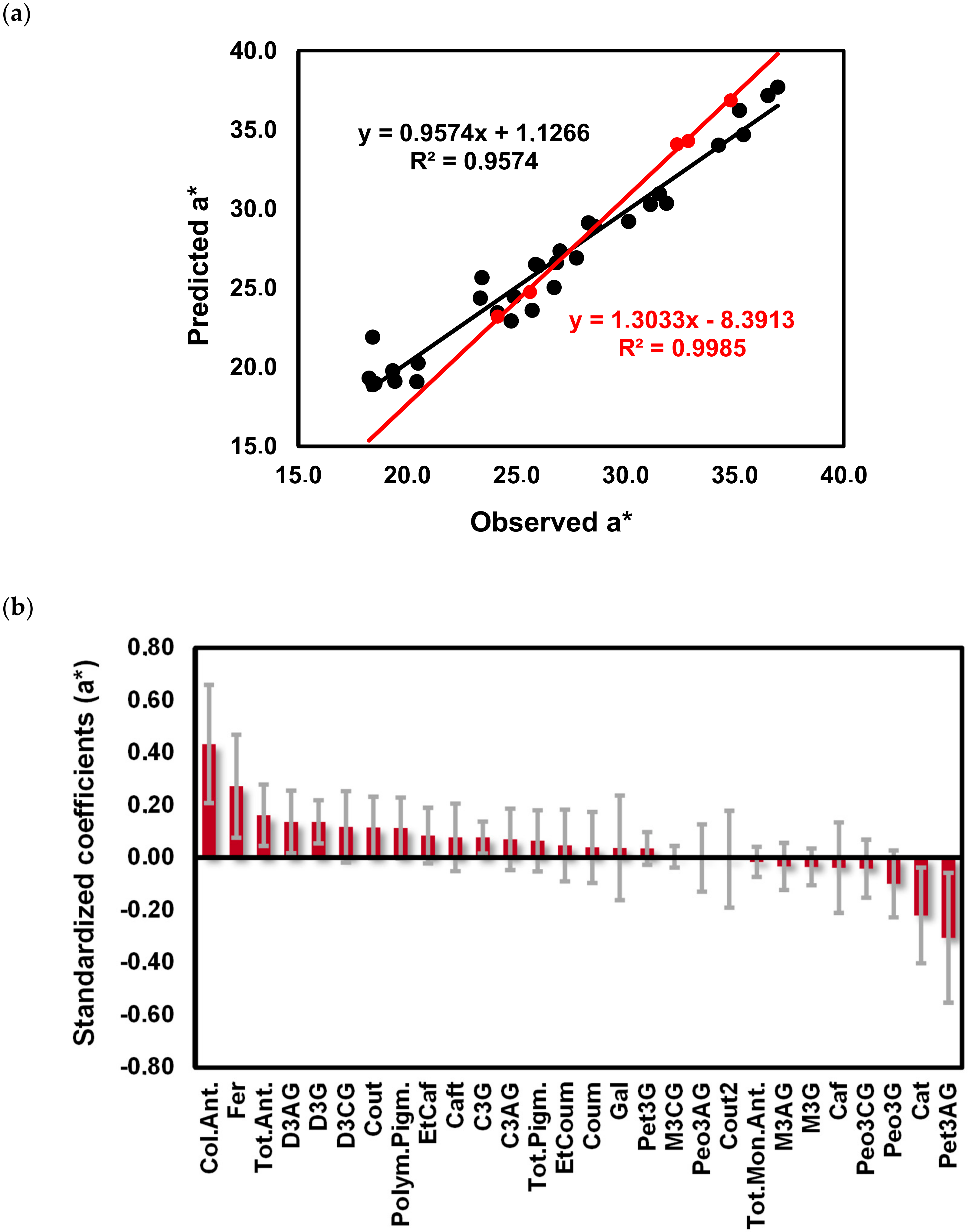 Molecules 25 06008 g009 Molecules 25 06008 g009