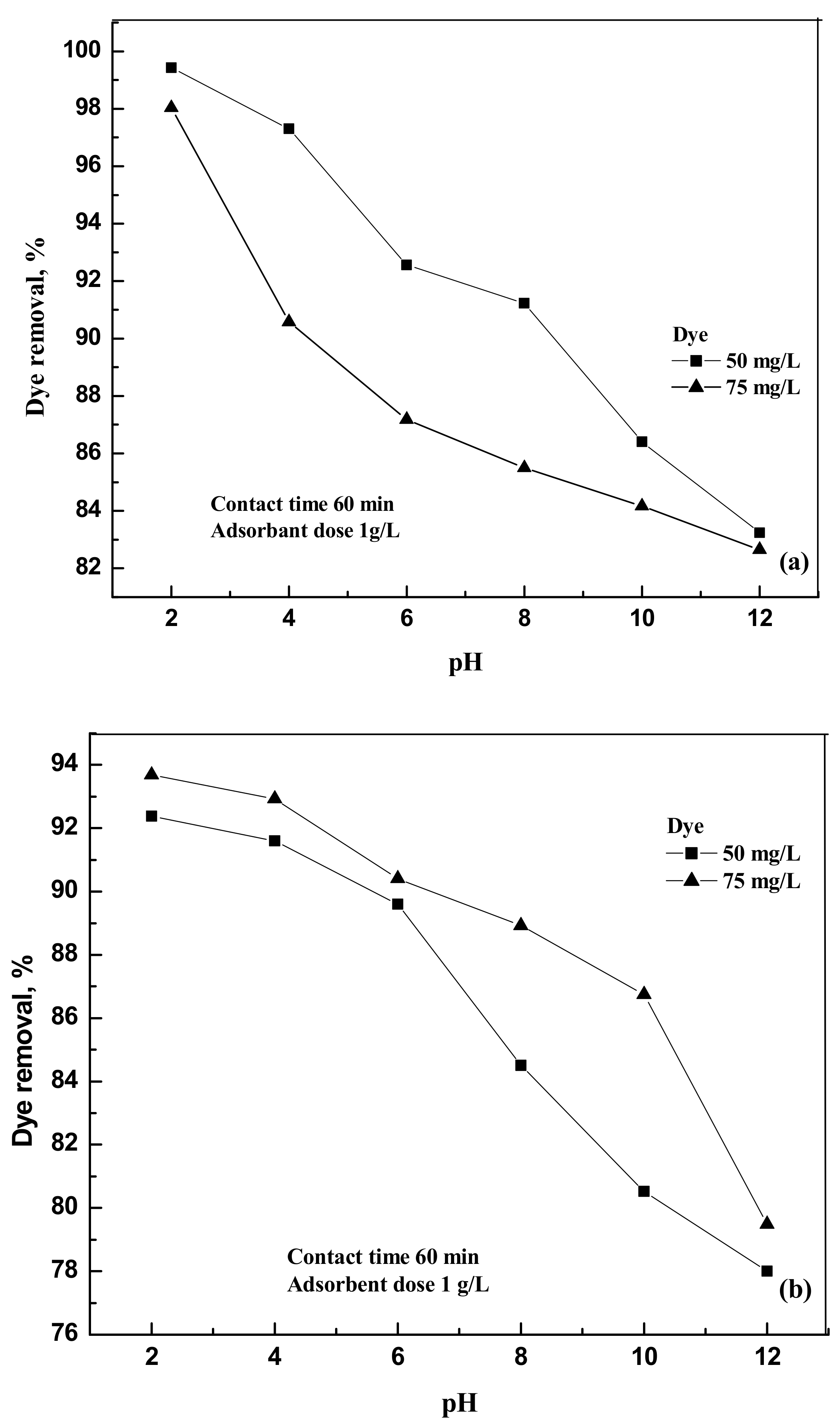 Molecules 25 06014 g003