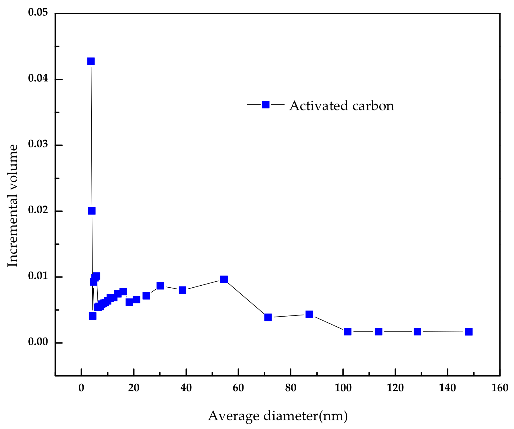 Molecules 25 06014 g005