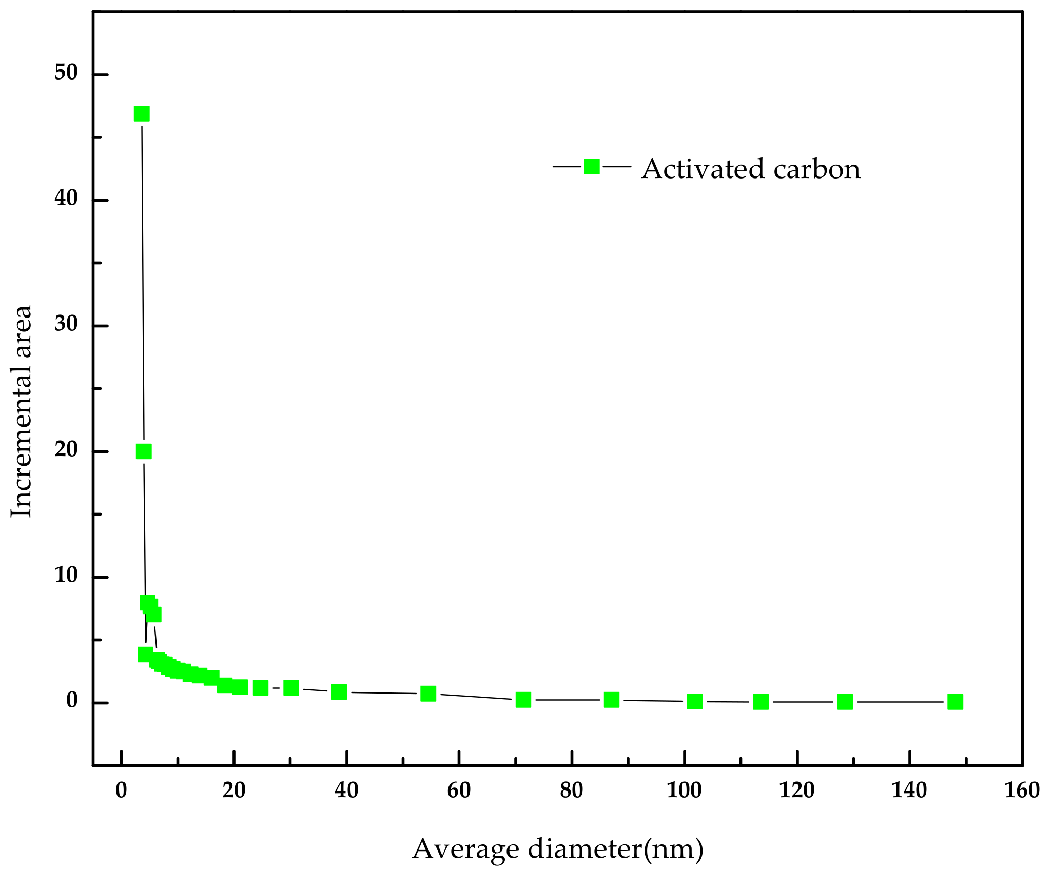 Molecules 25 06014 g006