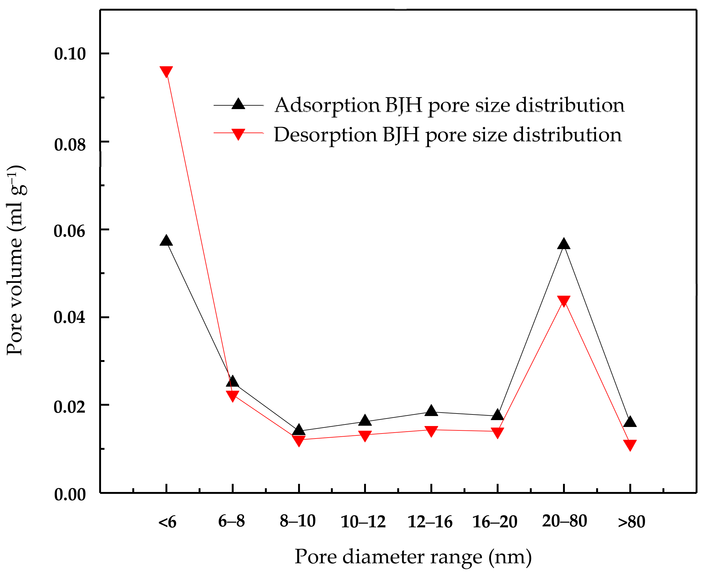 Molecules 25 06014 g007