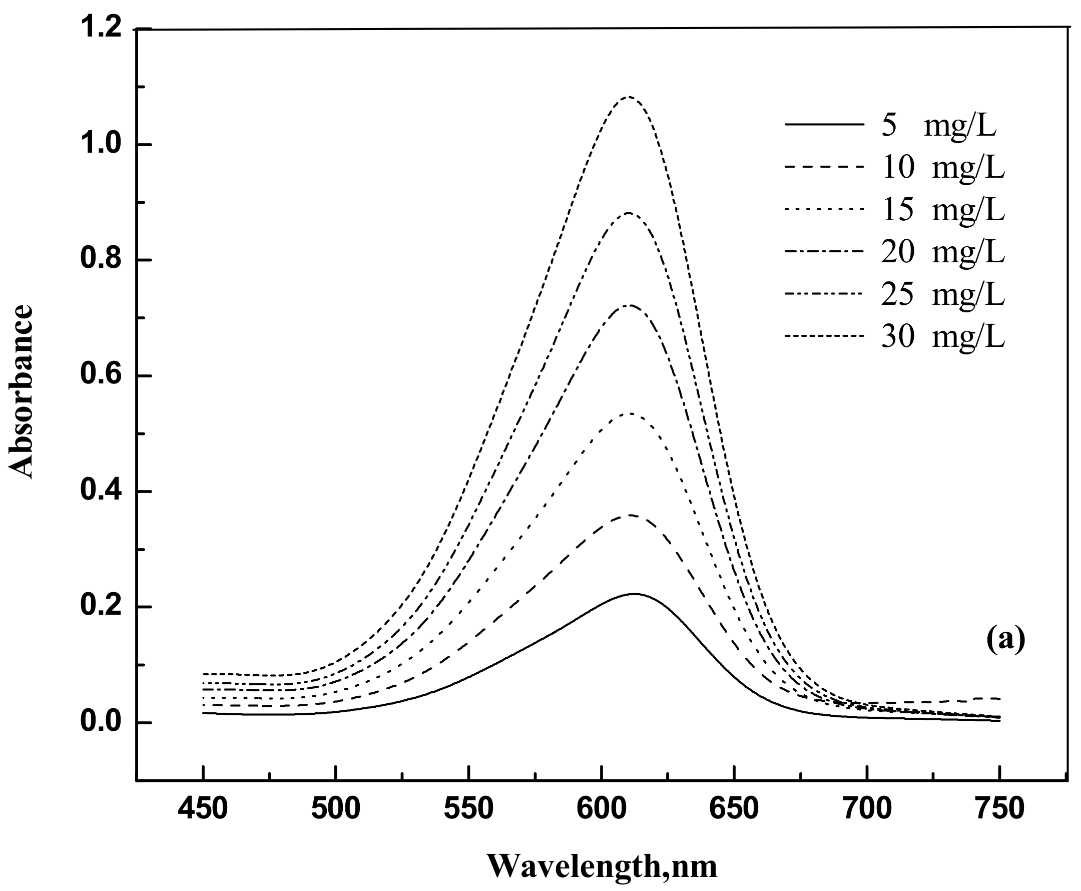 Molecules 25 06014 g010a