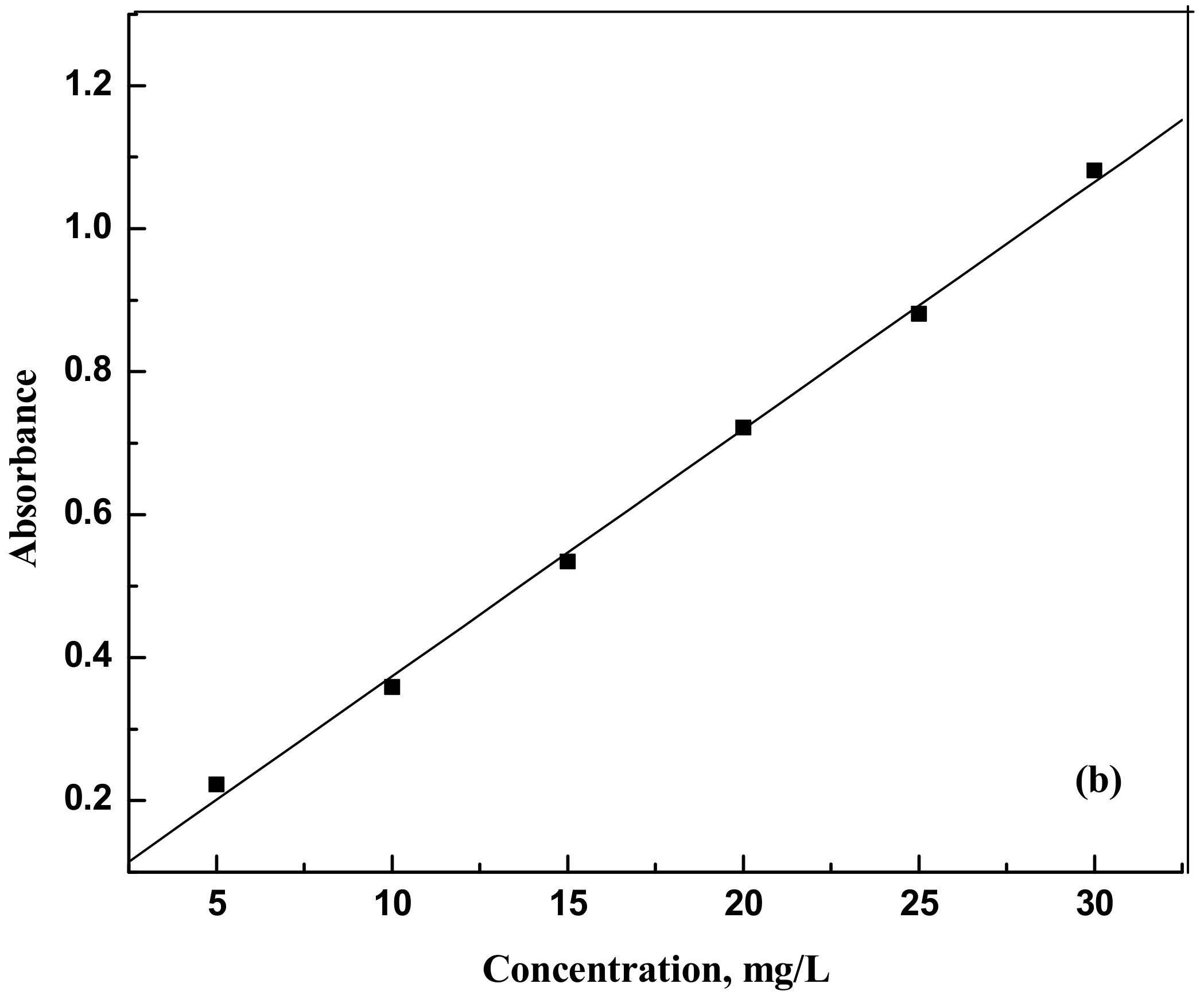 Molecules 25 06014 g010b