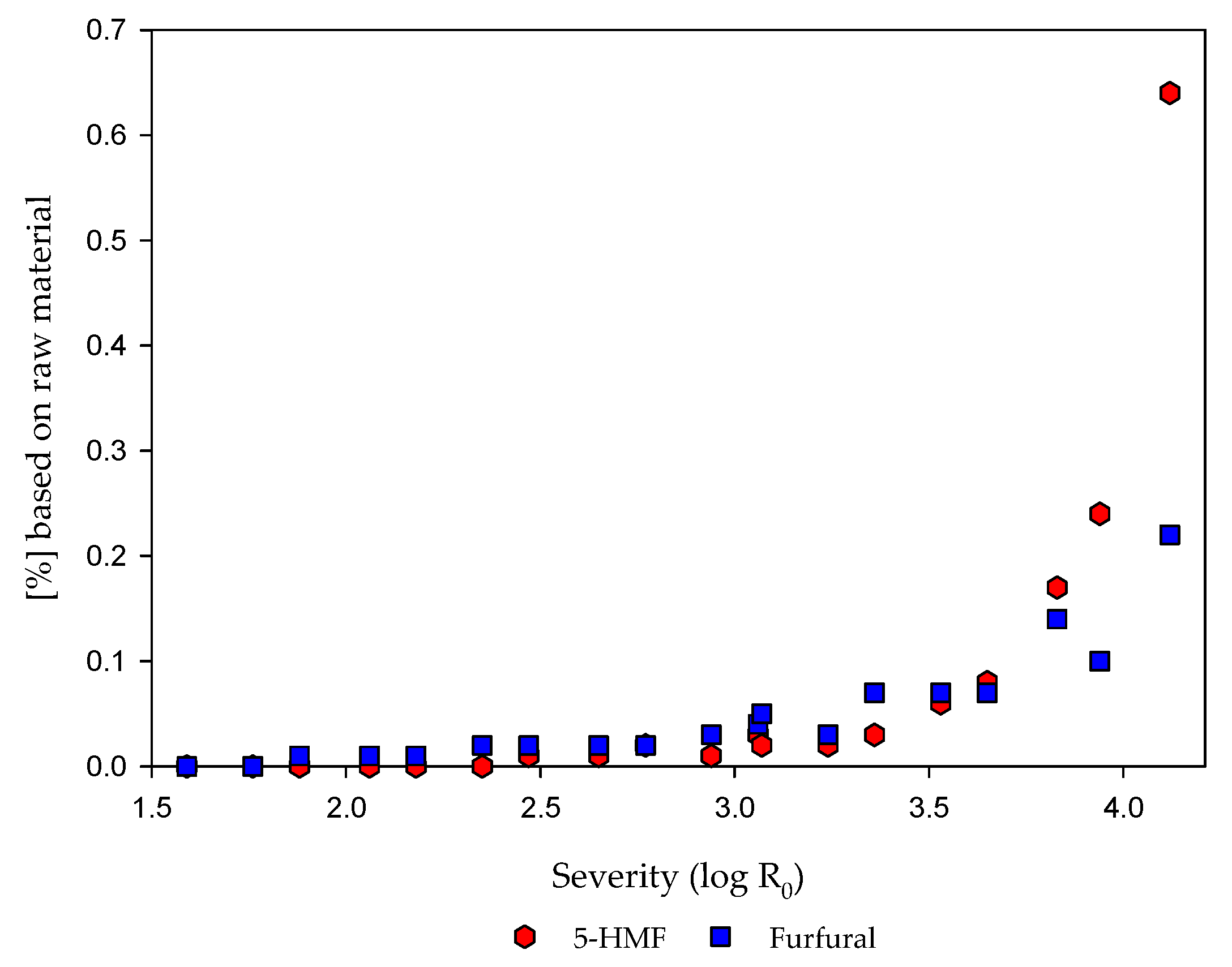 Molecules 25 06022 g002 Molecules 25 06022 g002