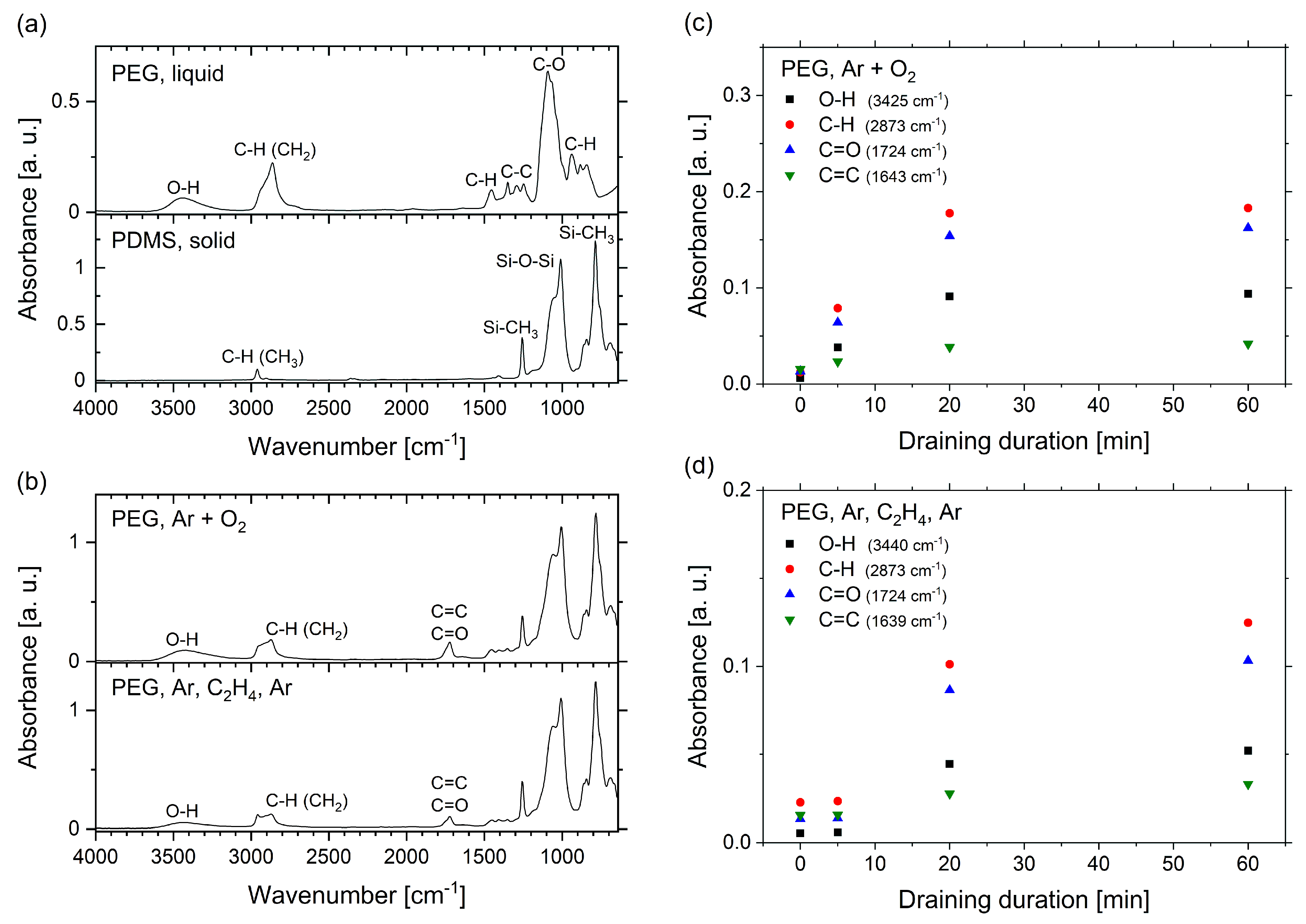 Molecules 25 06024 g006