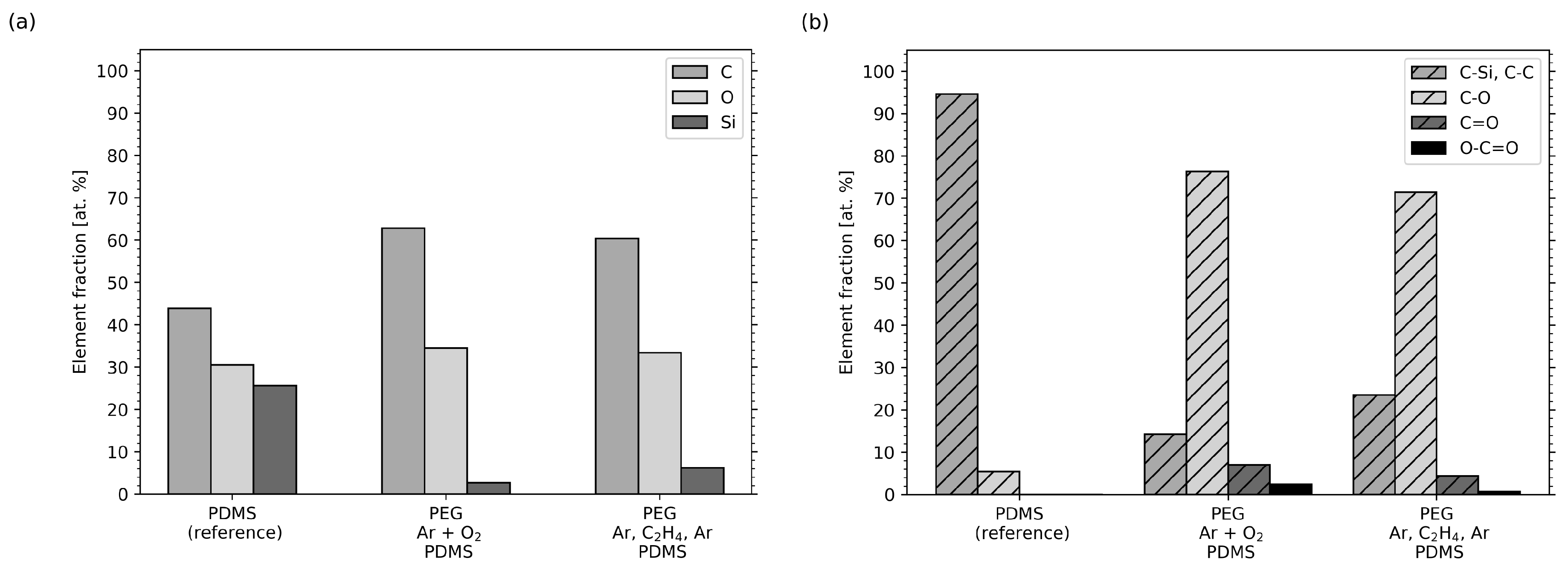 Molecules 25 06024 g007