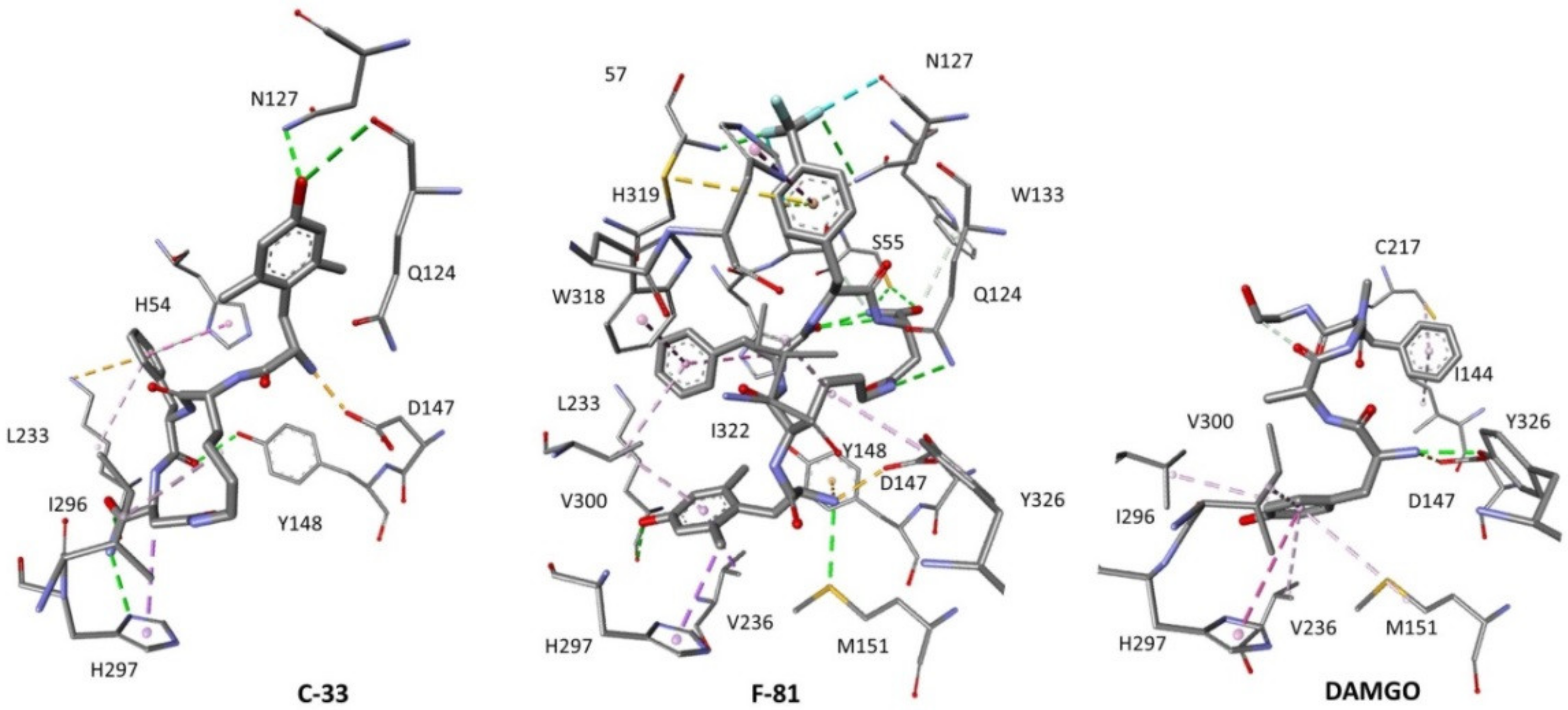 Molecules | Free Full-Text | Pharmacological Characterization of µ-Opioid  Receptor Agonists with Biased G Protein or β-Arrestin Signaling, and  Computational Study of Conformational Changes during Receptor Activation |  HTML