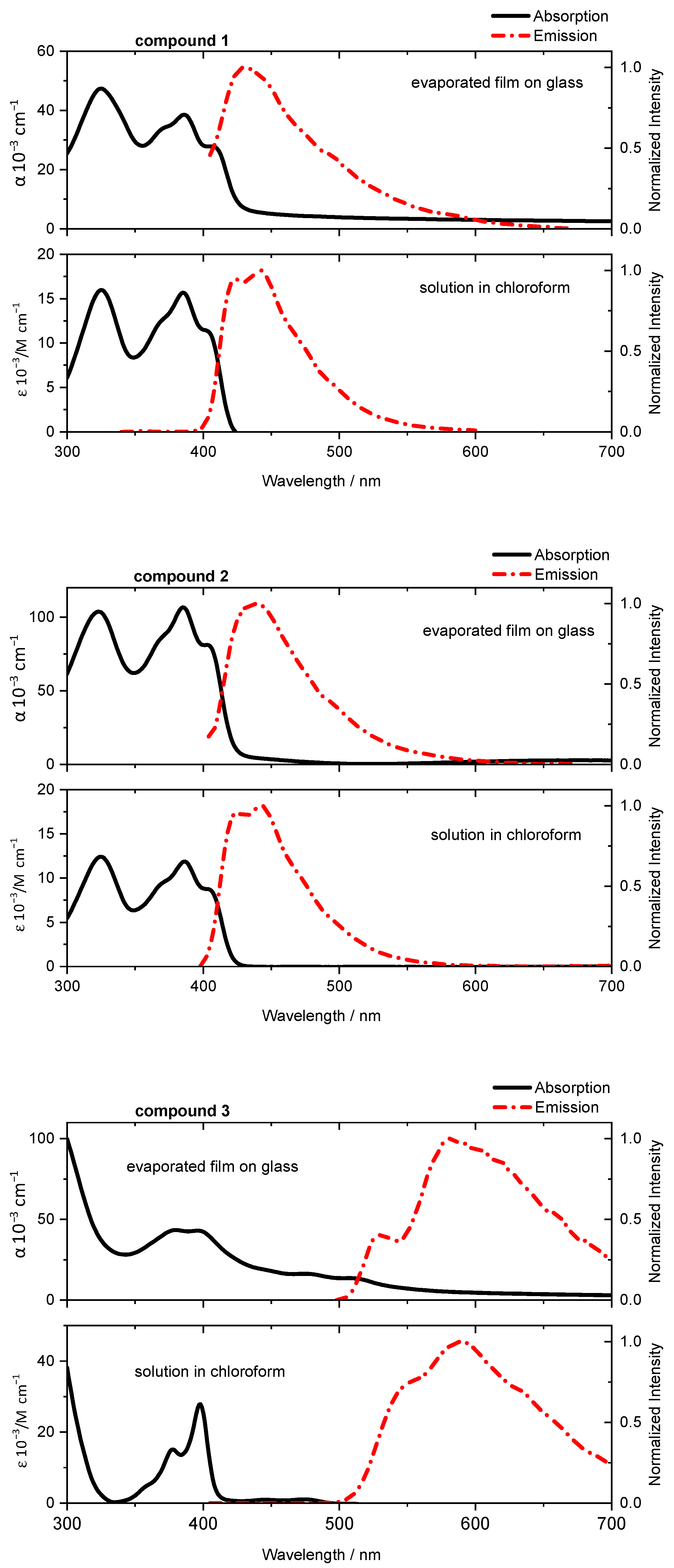 Molecules 26 00027 g002a
