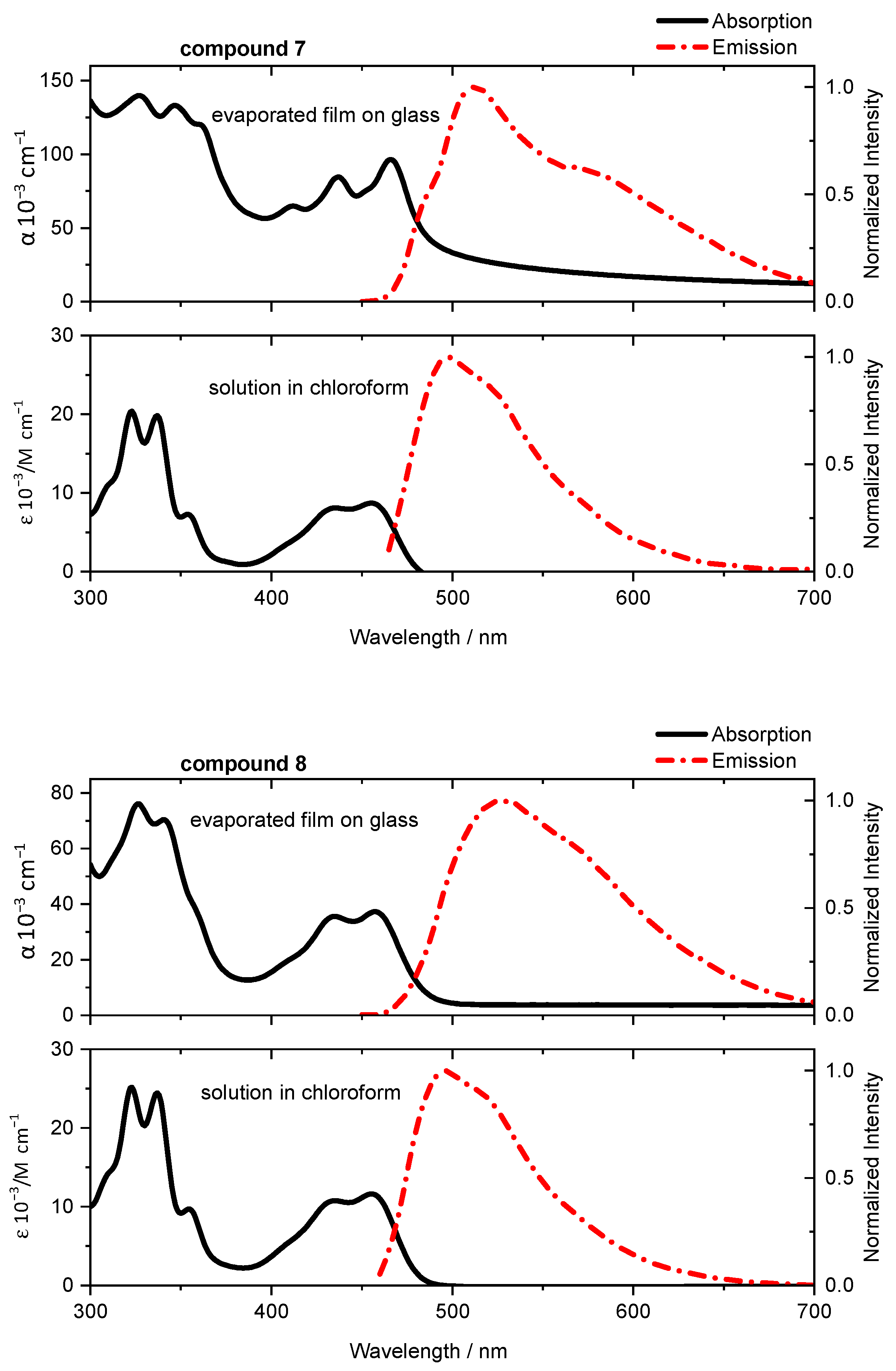 Molecules 26 00027 g002c