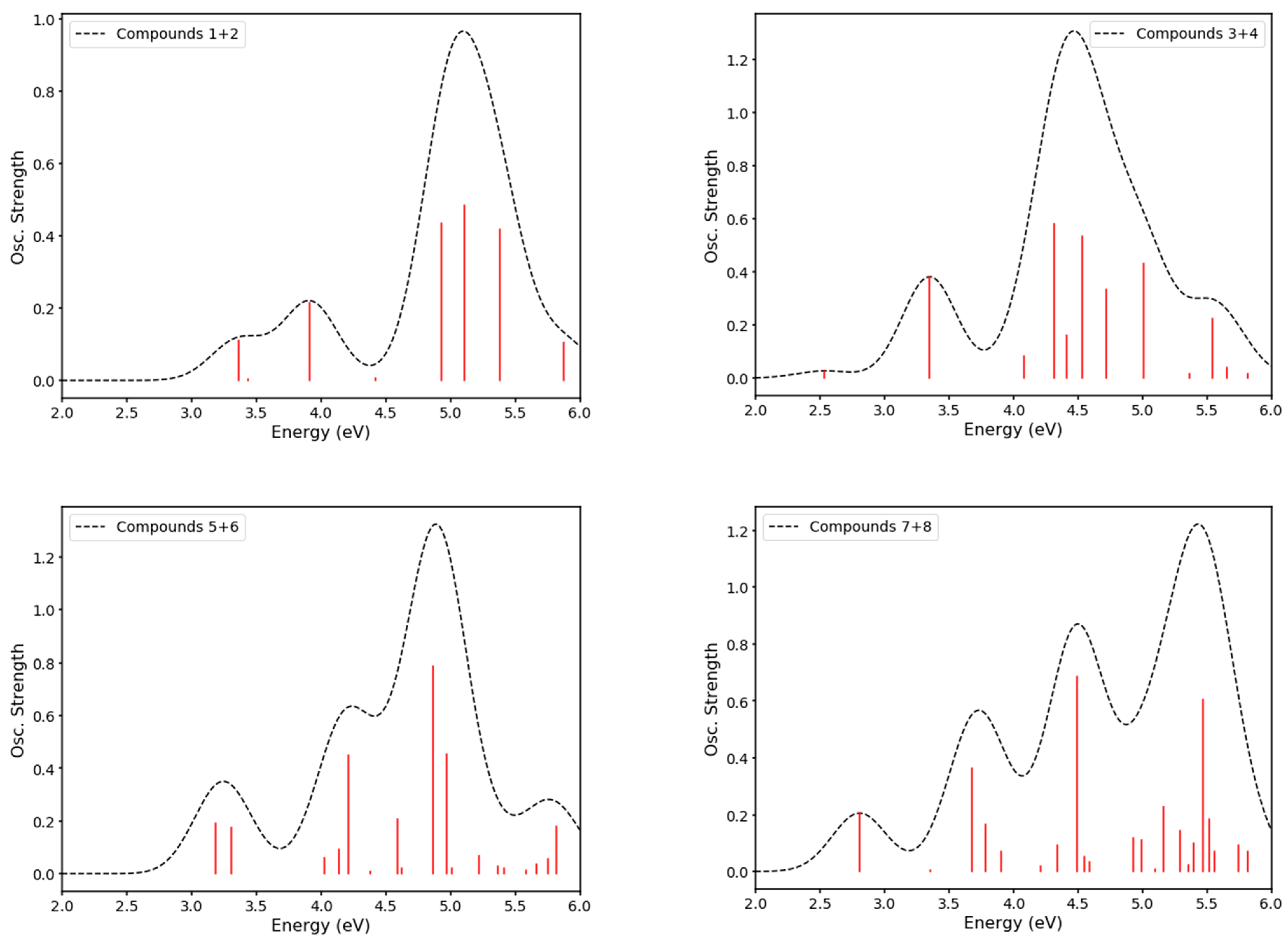 Molecules 26 00027 g004