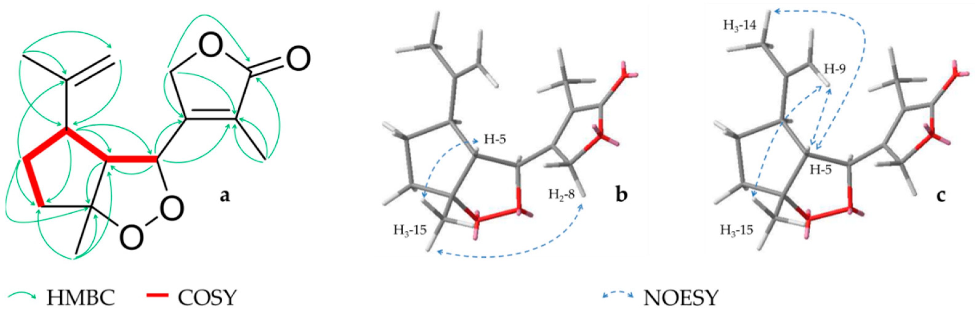 Molecules 26 00042 g003 Molecules 26 00042 g003