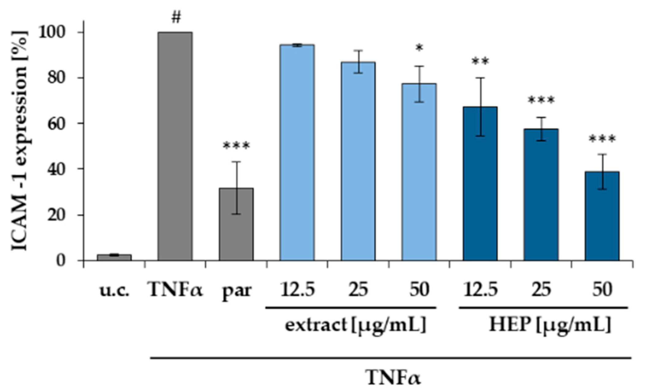 Molecules 26 00042 g008 Molecules 26 00042 g008