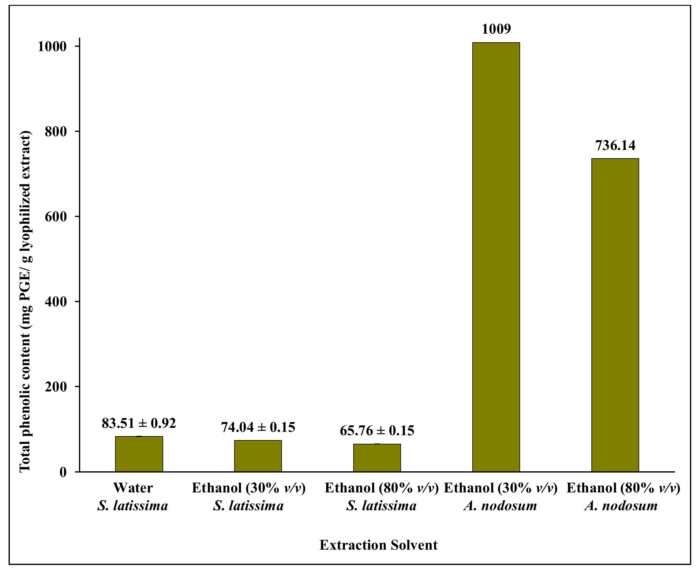 Molecules 26 00043 g002 Molecules 26 00043 g002
