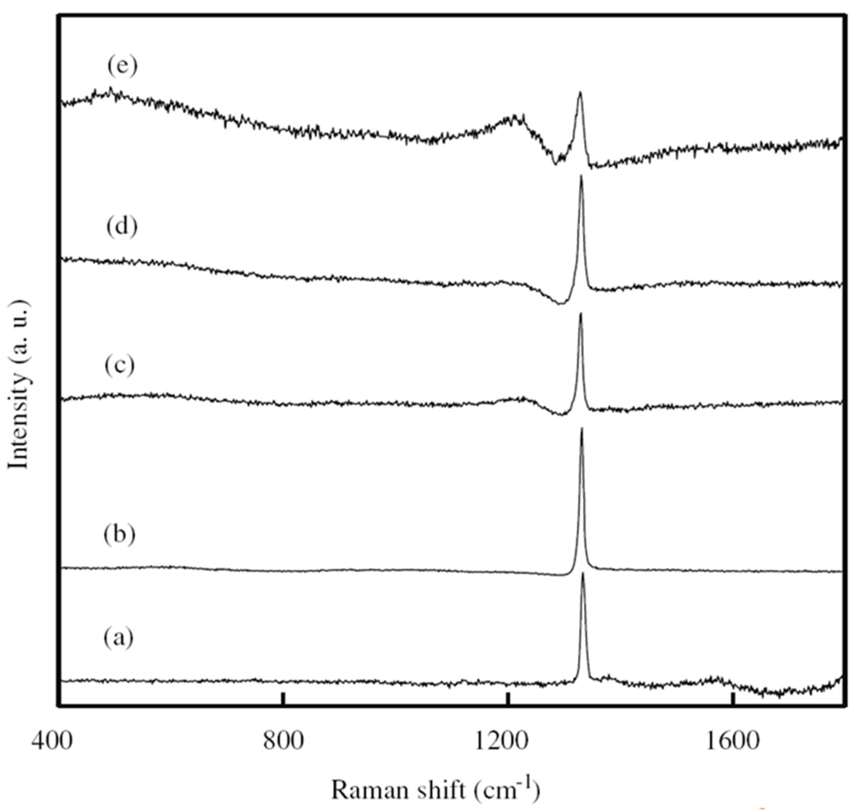 Molecules 26 00071 g004