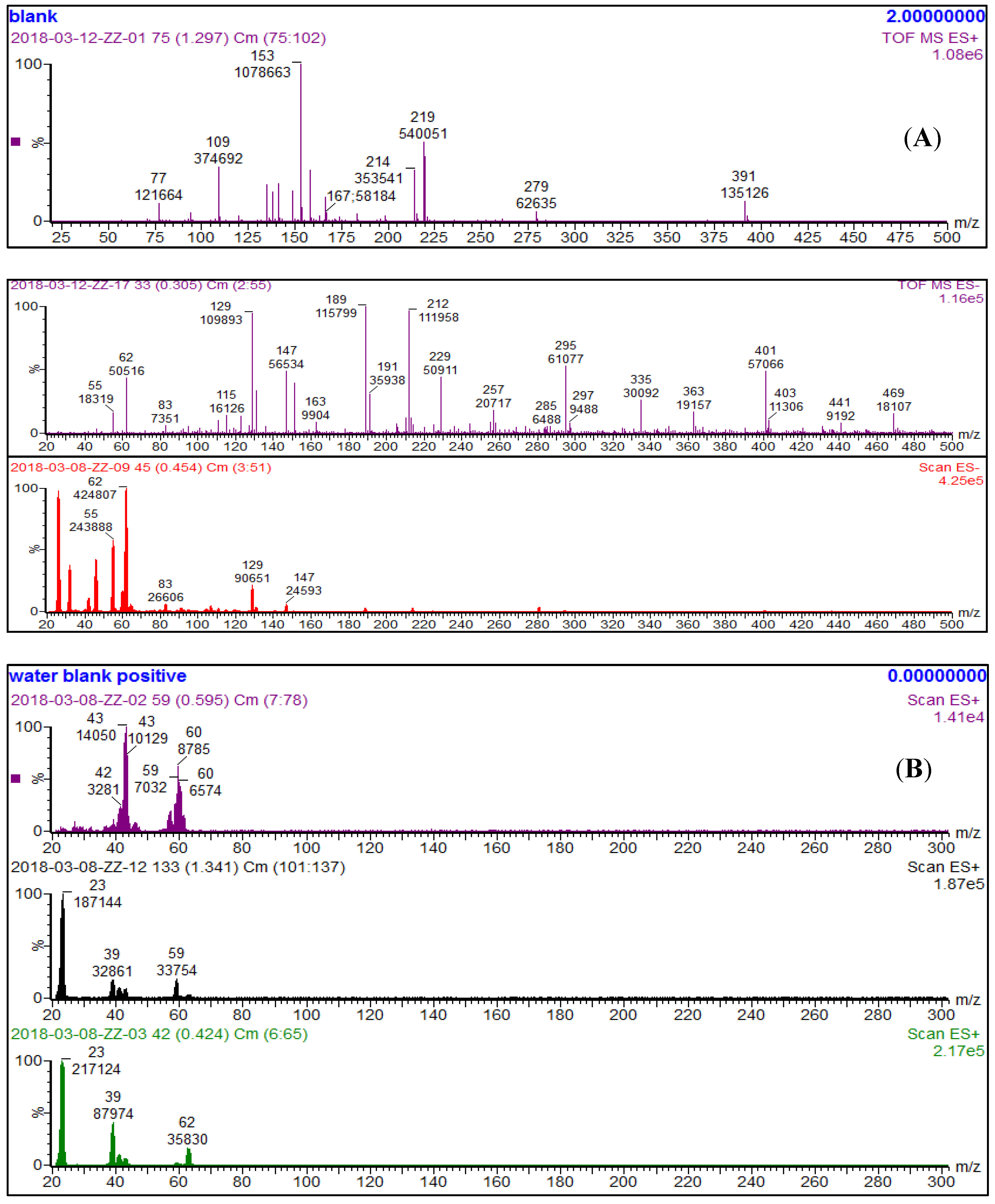 Molecules 26 00074 g006 Molecules 26 00074 g006