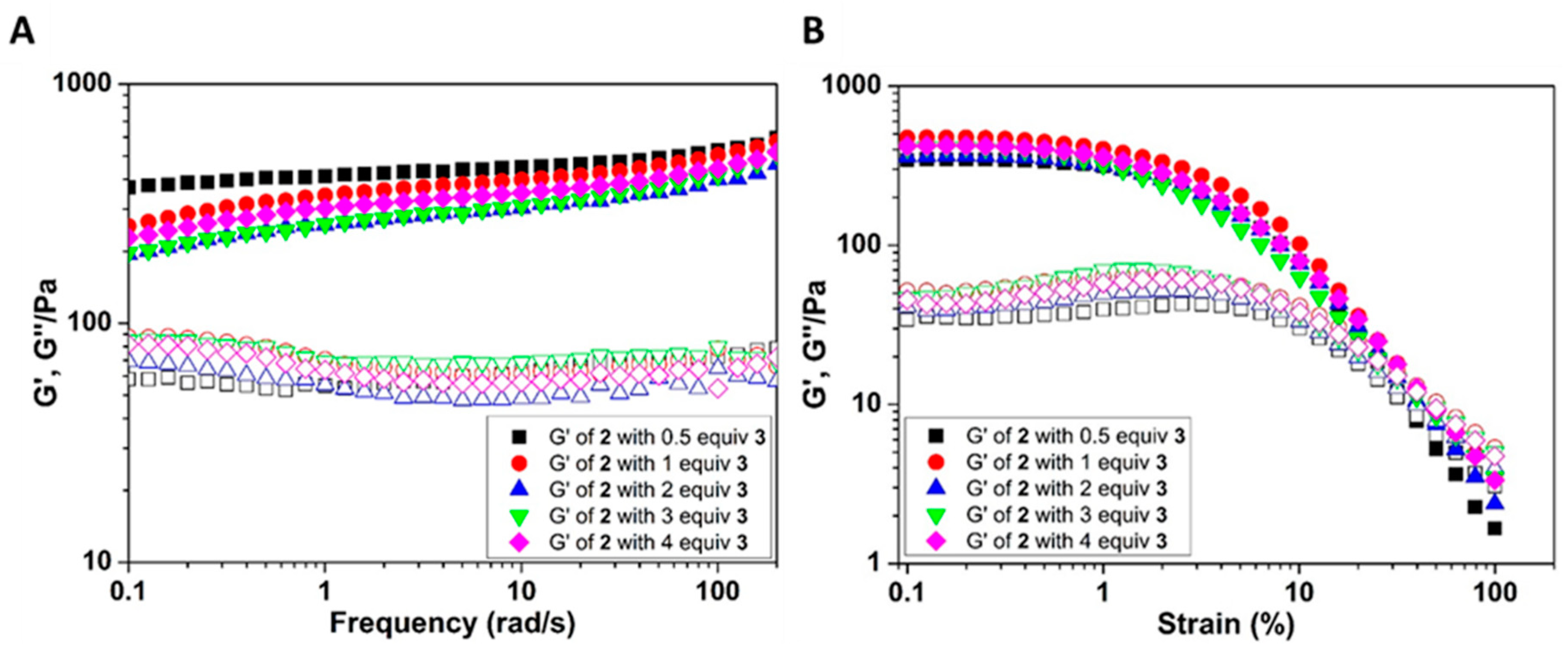 Molecules 26 00077 g004 Molecules 26 00077 g004