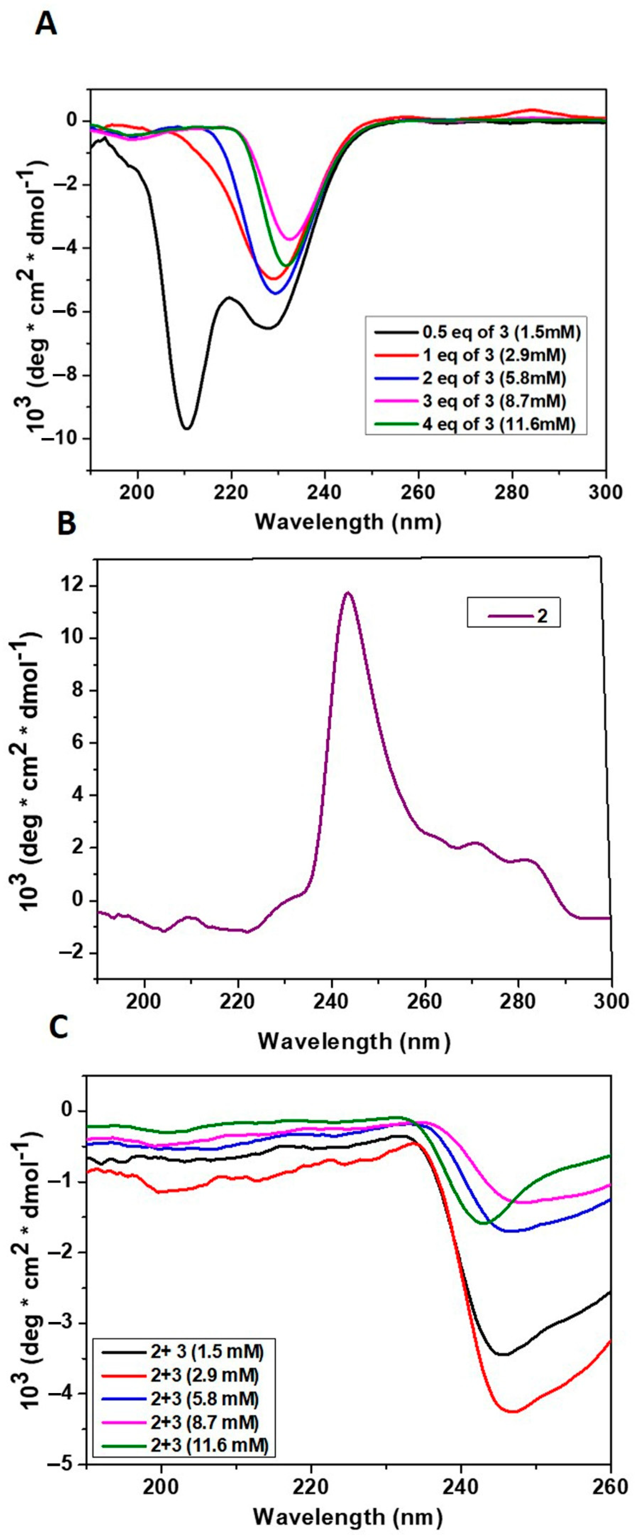 Molecules 26 00077 g005 Molecules 26 00077 g005