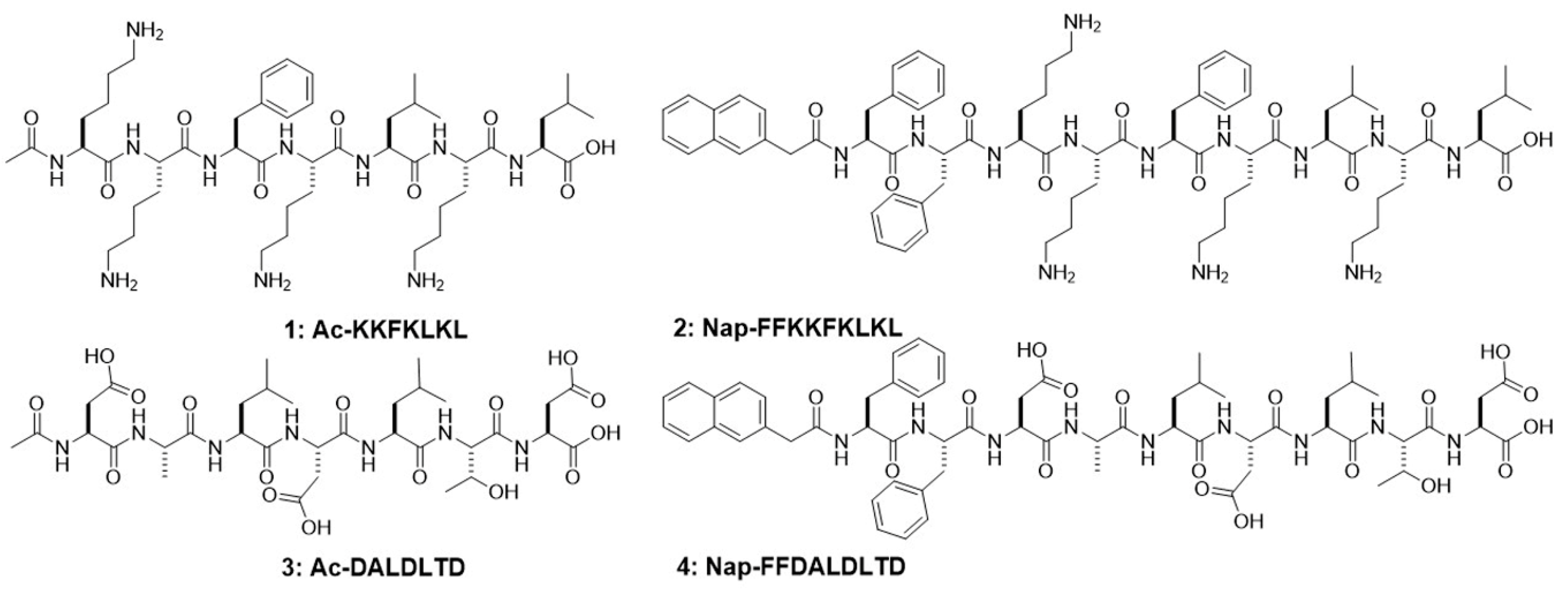 Molecules 26 00077 sch001 Molecules 26 00077 sch001