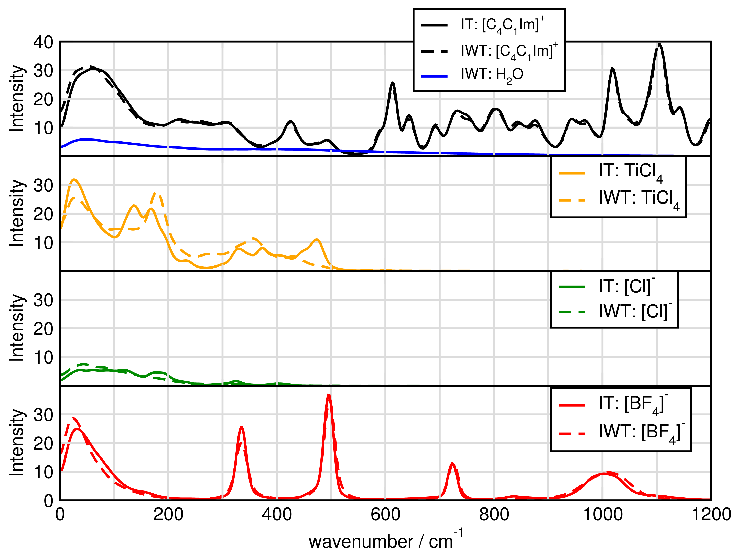Molecules 26 00079 g014 Molecules 26 00079 g014