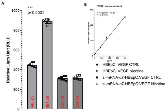 Nicotine Changes Airway Epithelial Phenotype and May Increase the  