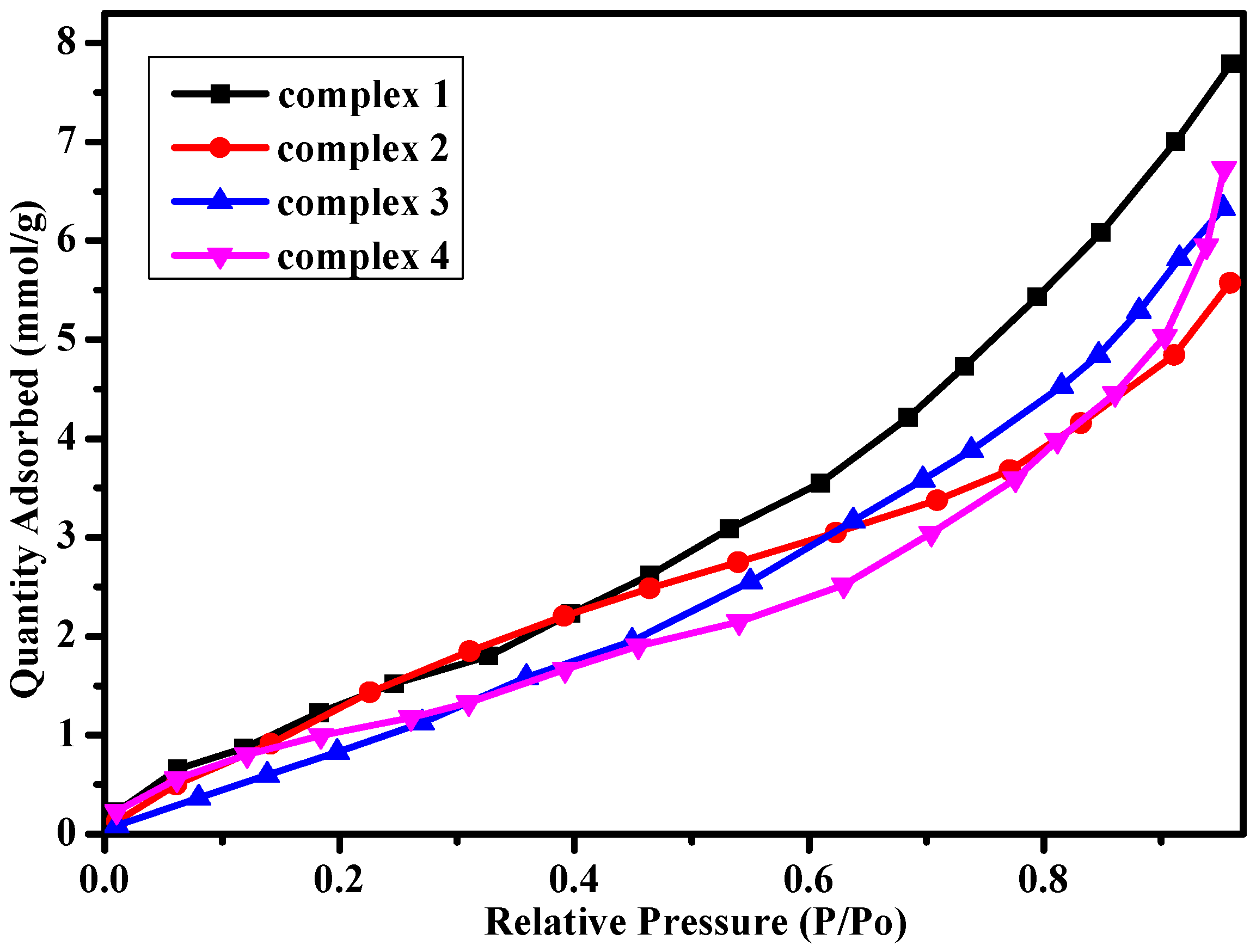 Molecules Free Full Text Self Assembly By Tridentate Or Bidentate Ligand Synthesis And Vapor Adsorption Properties Of Cu Ii Zn Ii Hg Ii And Cd Ii Complexes Derived From A Bis Pyridylhydrazone Compound Html