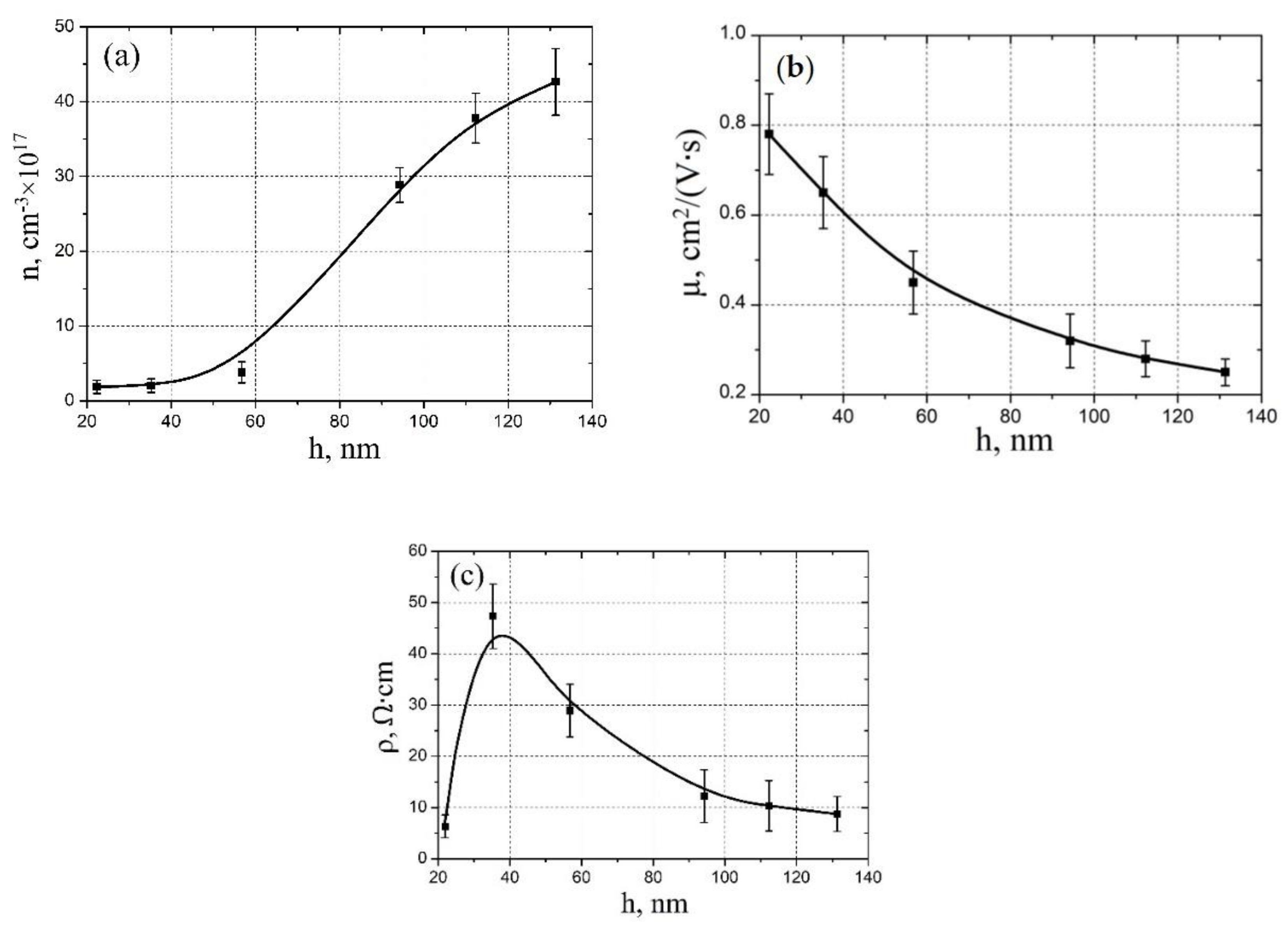 Molecules 26 00118 g003