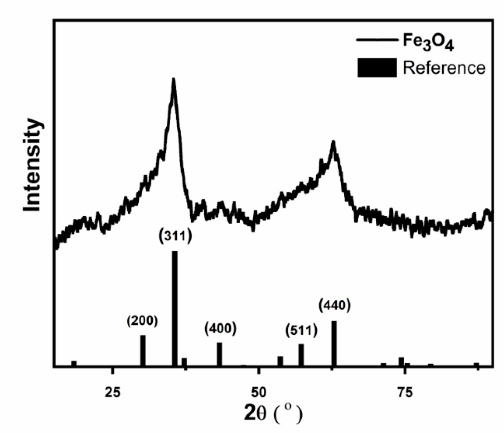 Molecules 26 00121 g002