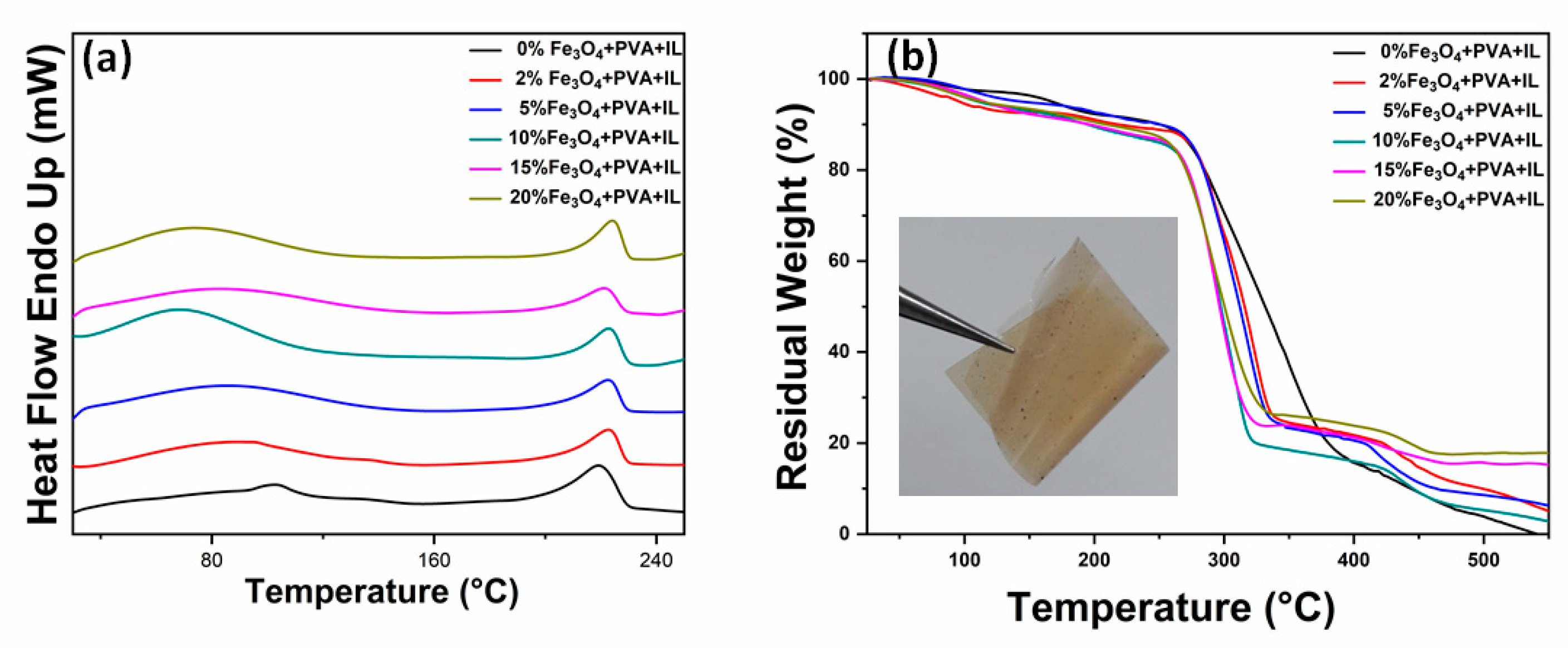 Molecules 26 00121 g003
