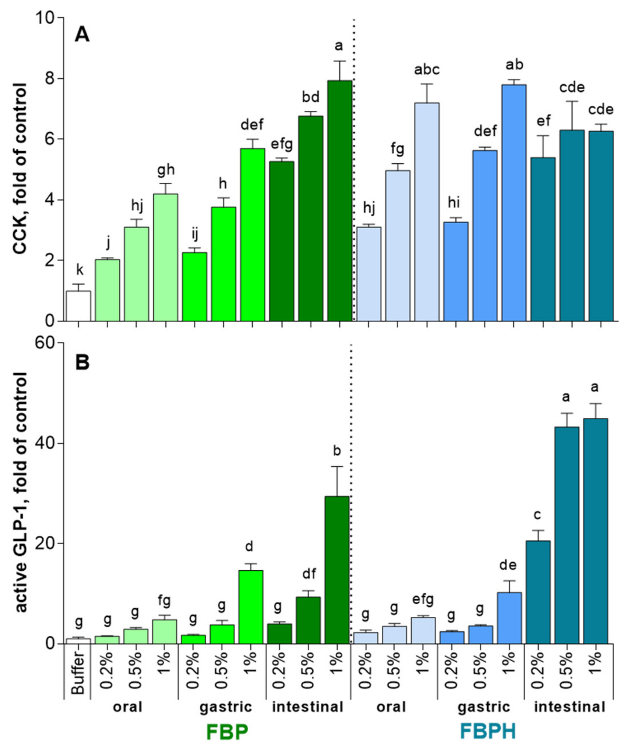 Molecules 26 00136 g002