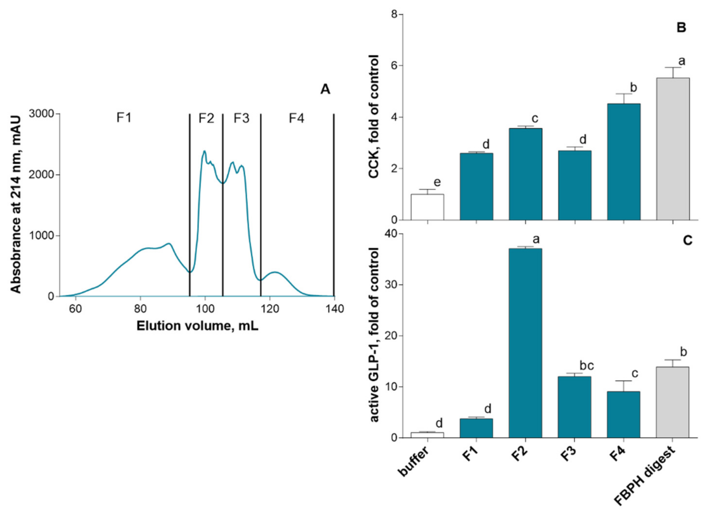 Molecules 26 00136 g004