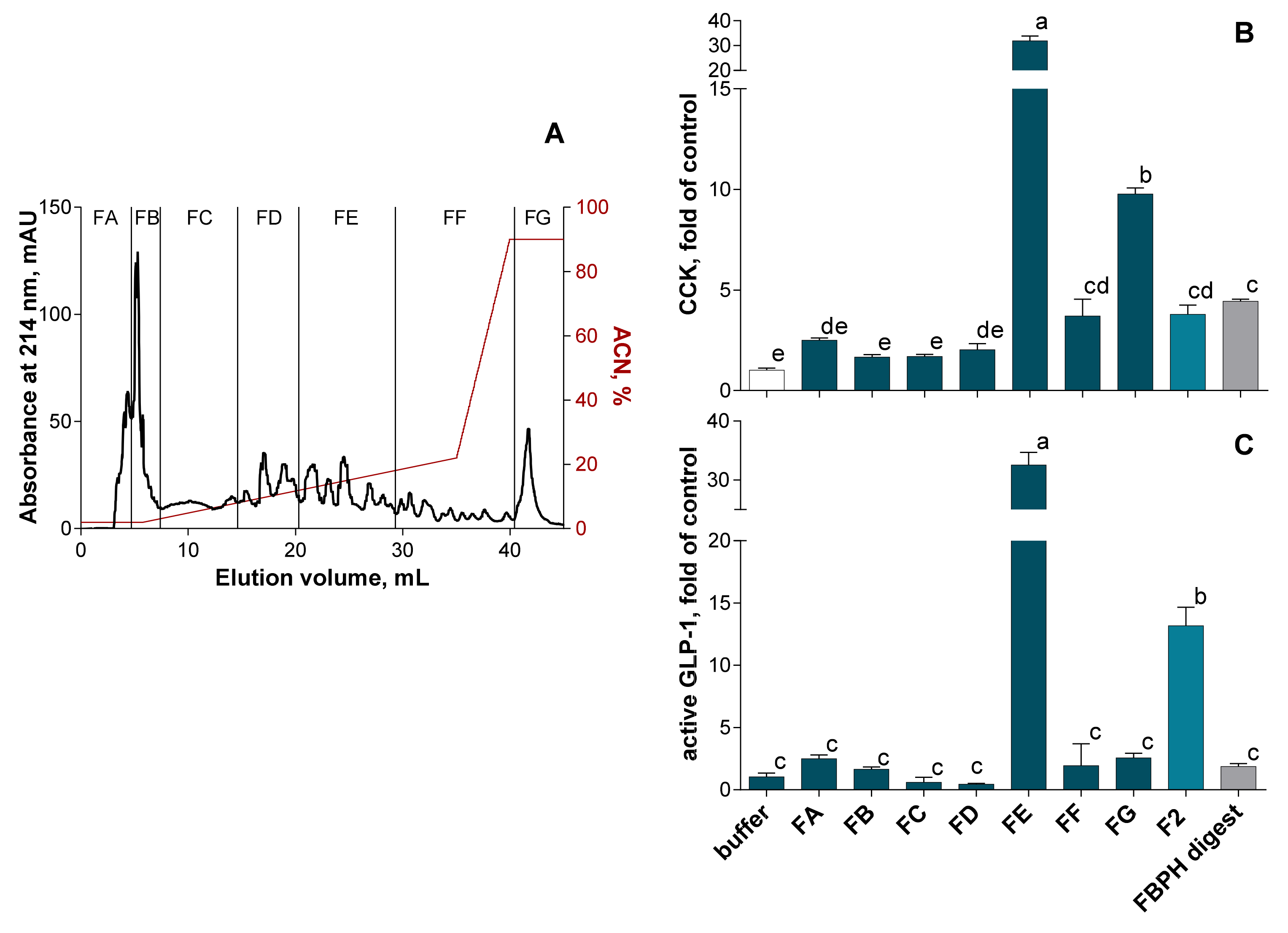 Molecules 26 00136 g005