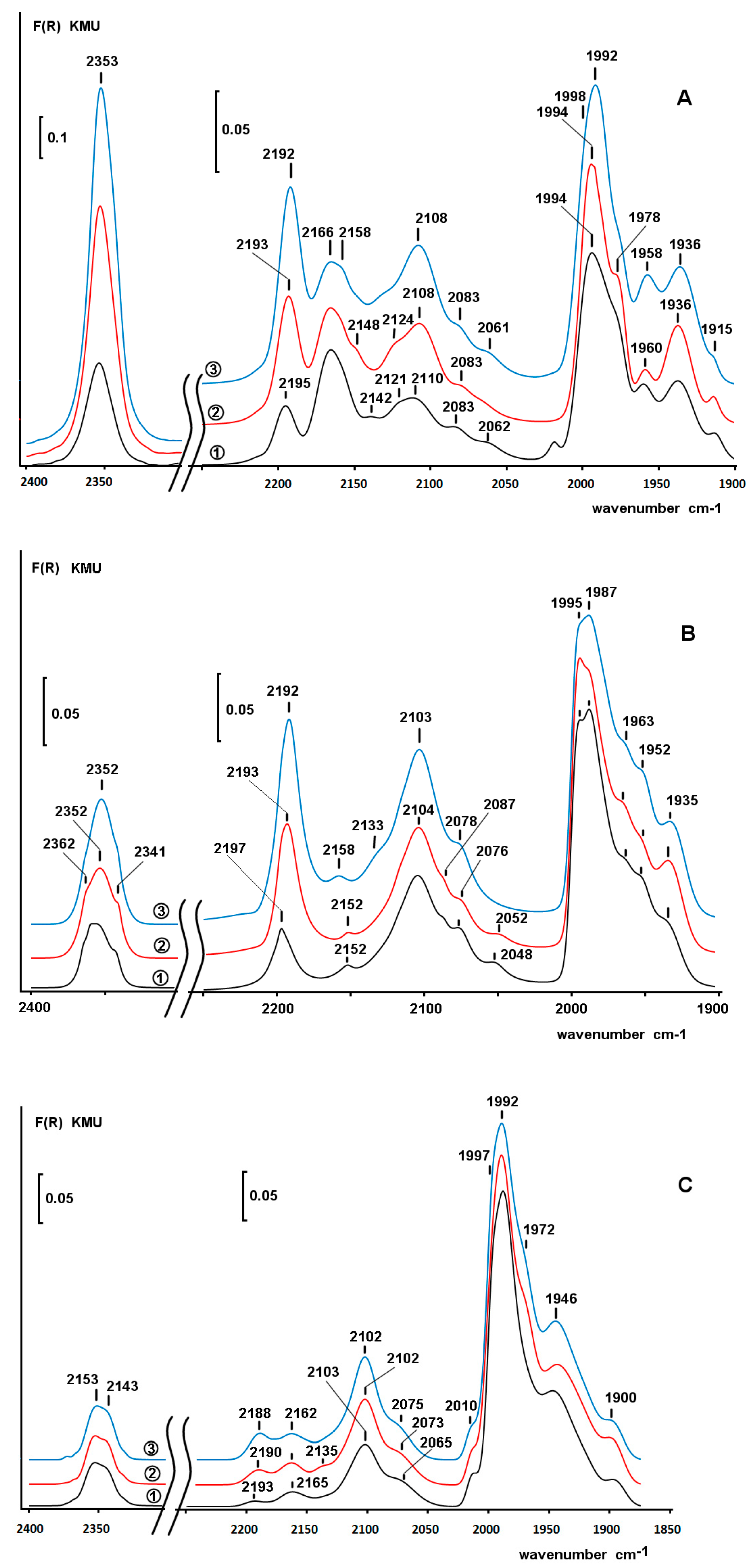 Molecules 26 00141 g009 Molecules 26 00141 g009