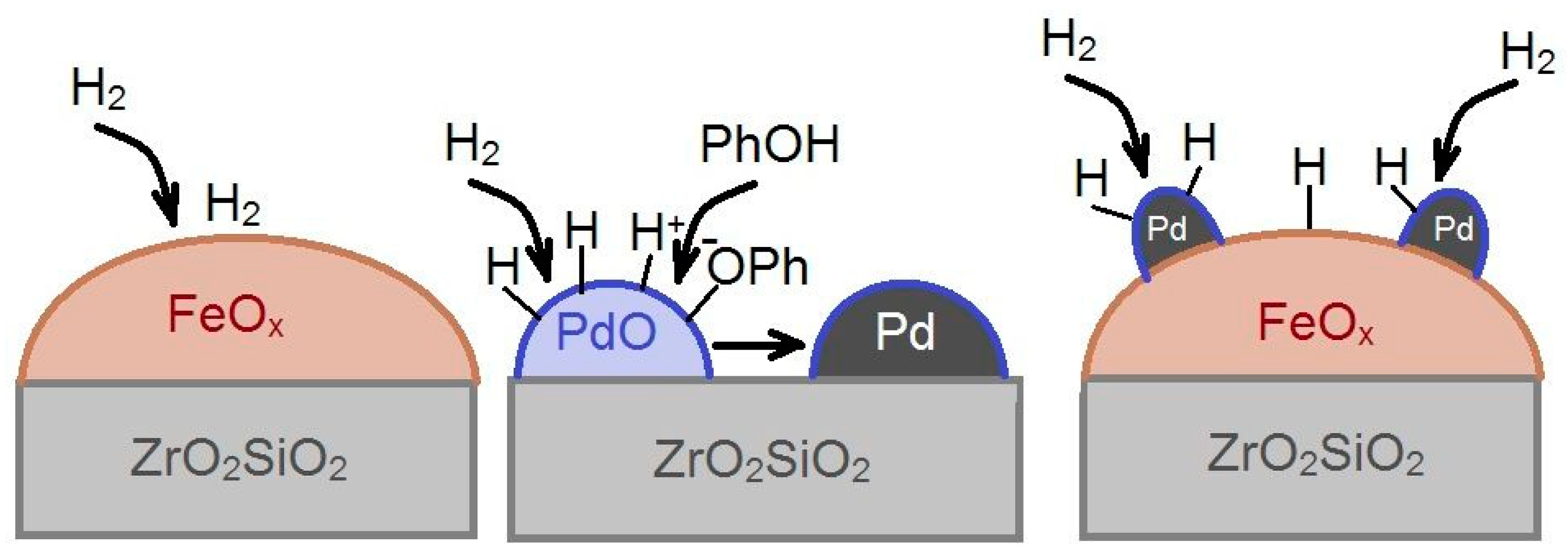 Molecules 26 00141 sch001 Molecules 26 00141 sch001