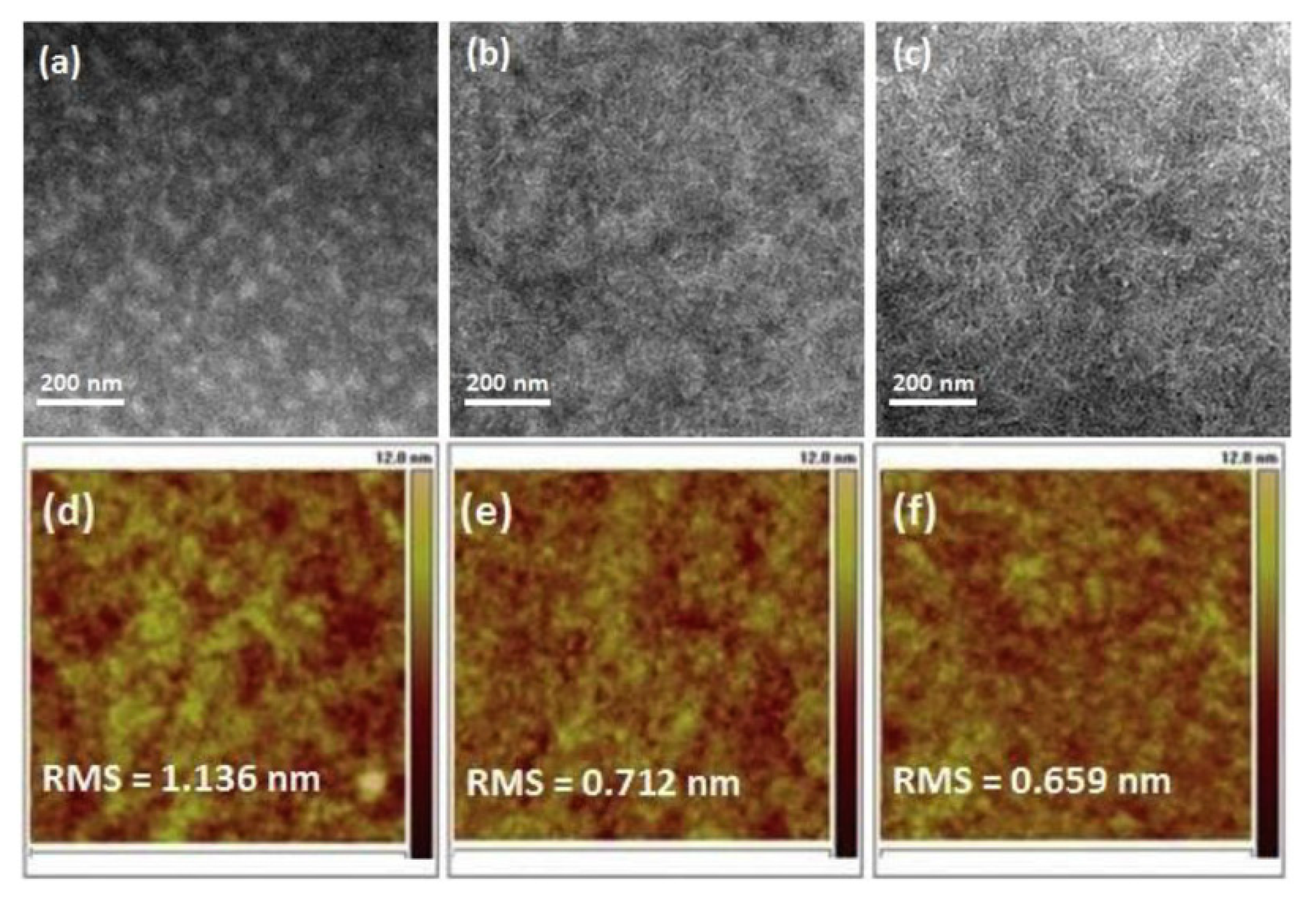 Molecules Free Full Text Bodipy Based Molecules A Platform For Photonic And Solar Cells Html