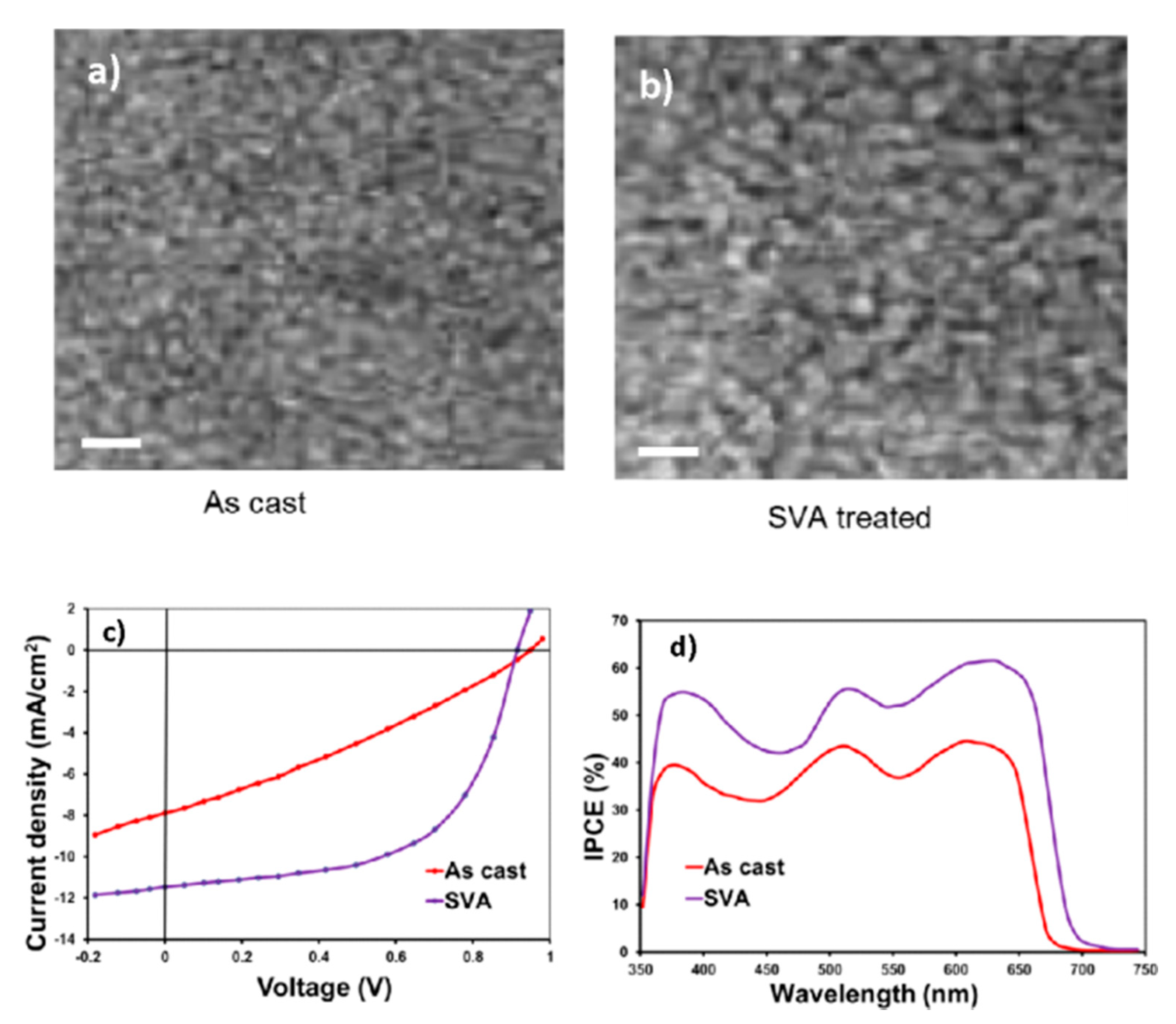 Molecules Free Full Text Bodipy Based Molecules A Platform For Photonic And Solar Cells Html